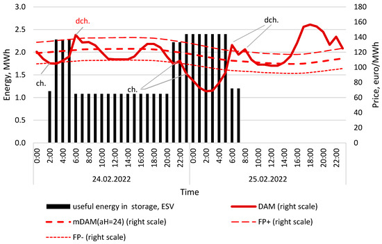 Energies 18 04426 g0a3