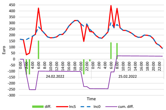 Energies 18 04426 g0a4