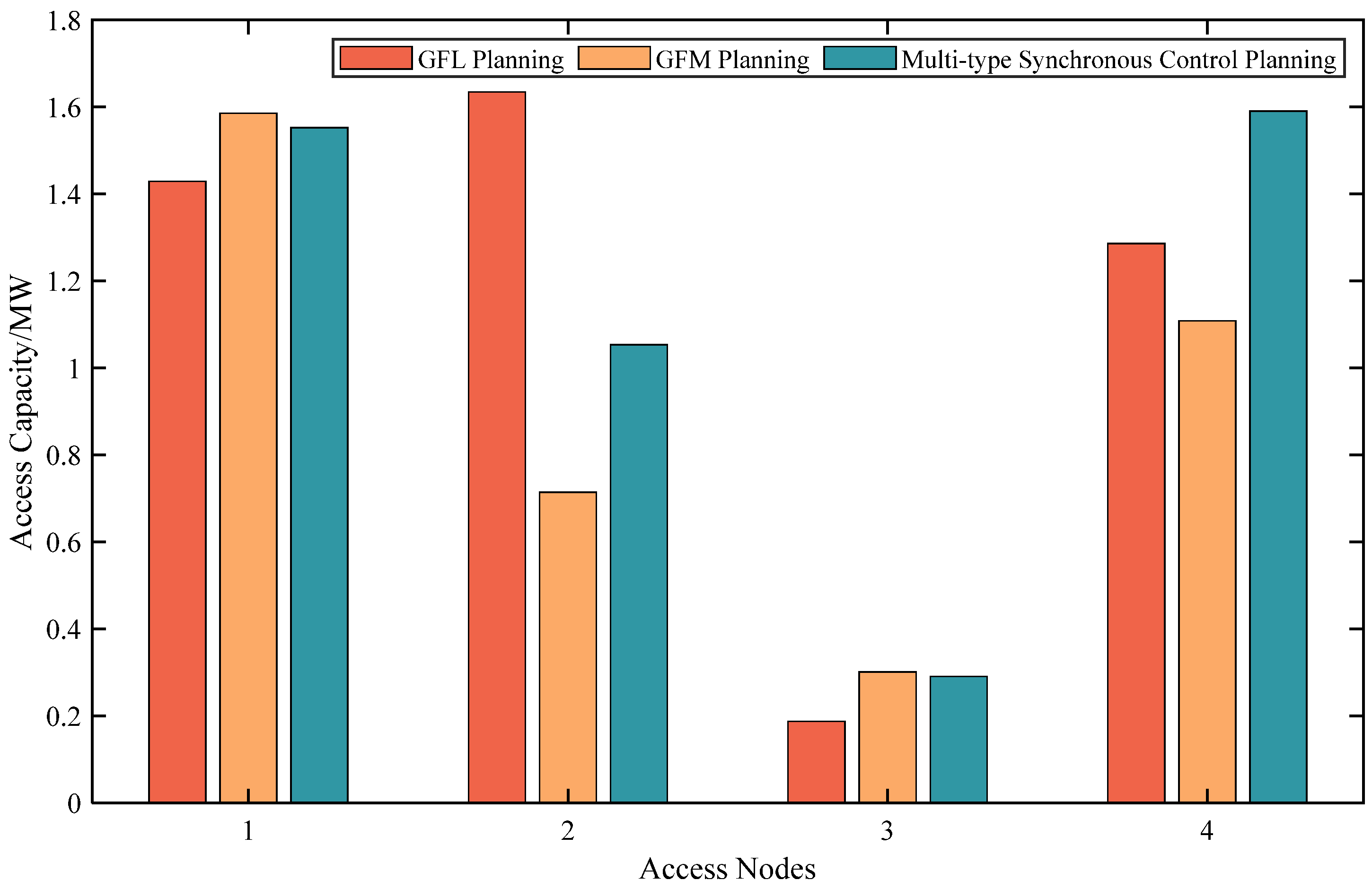 Energies 18 04431 g008