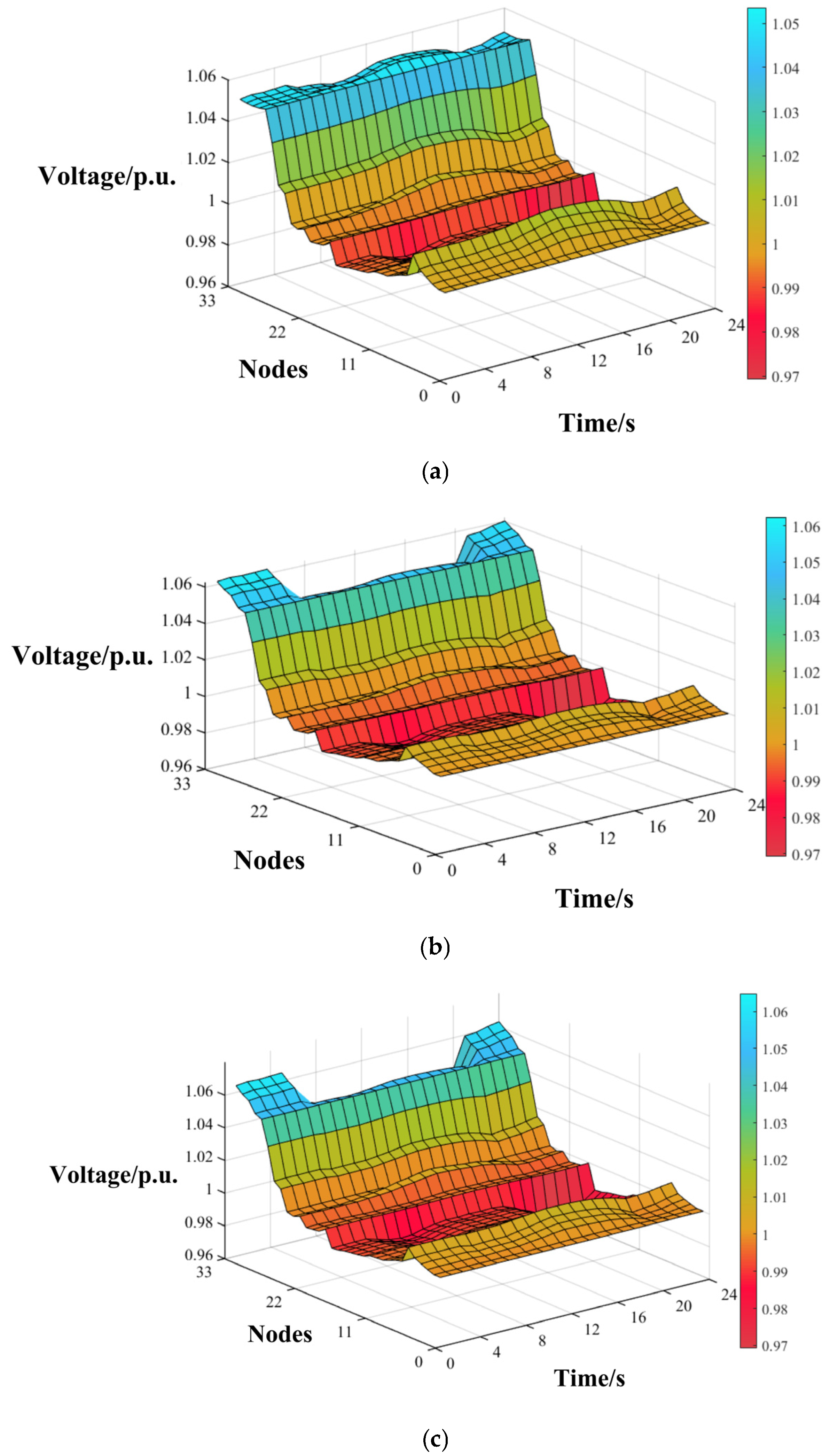 Energies 18 04431 g012