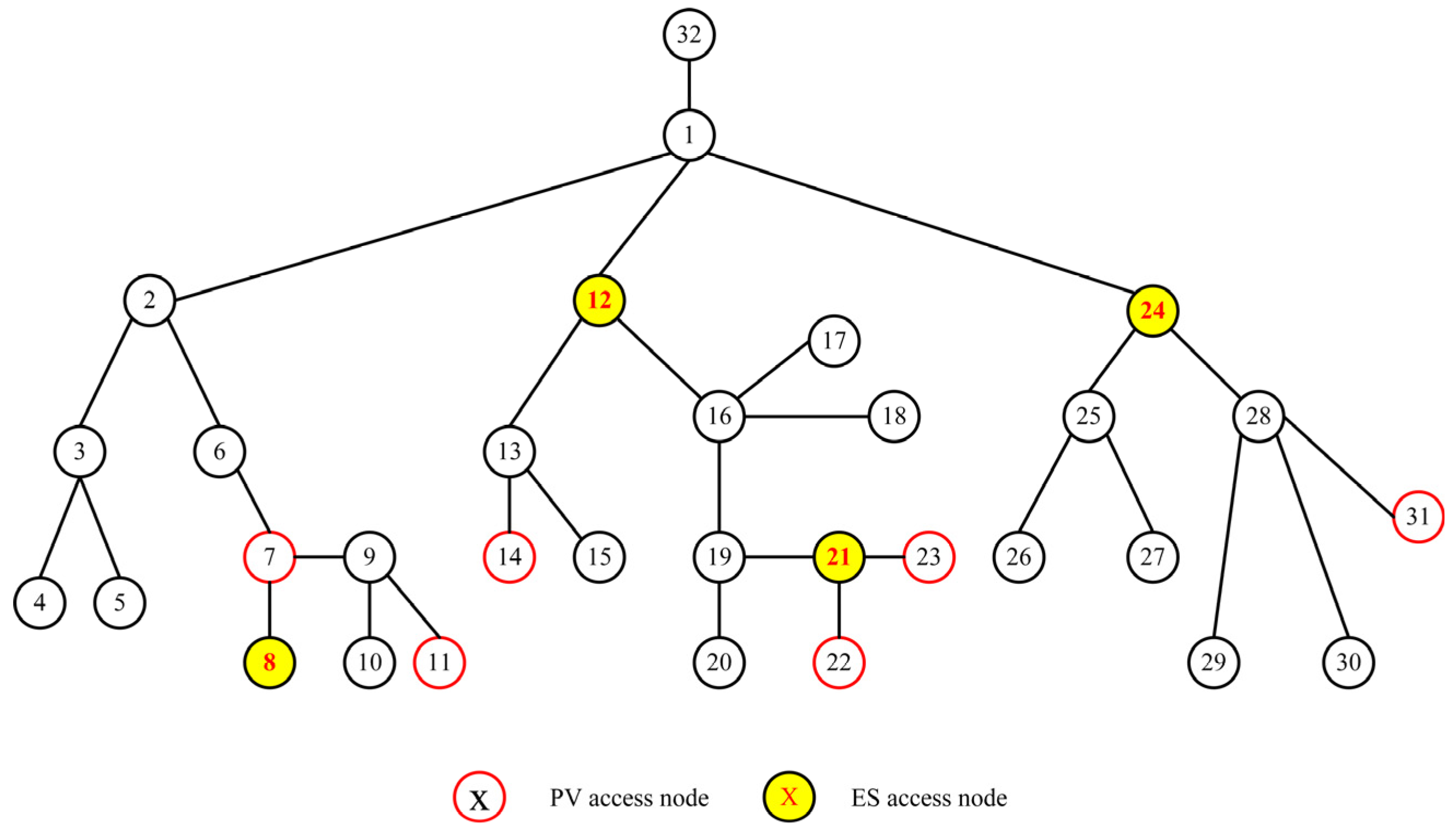 Energies 18 04431 g013
