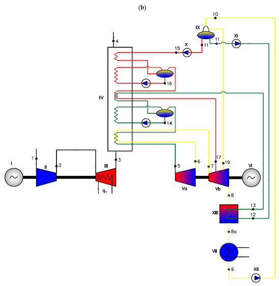 Energies 18 04436 g008b