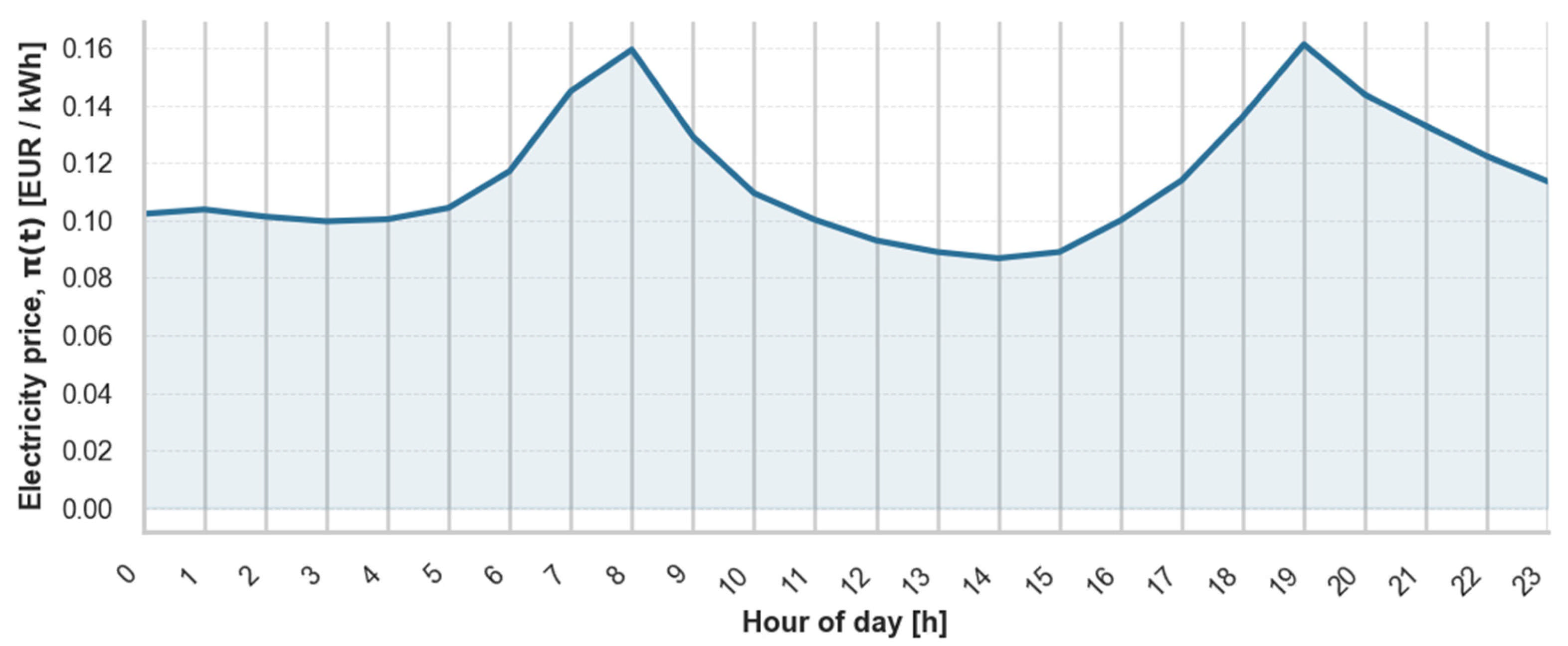Energies 18 04440 g009 Energies 18 04440 g009