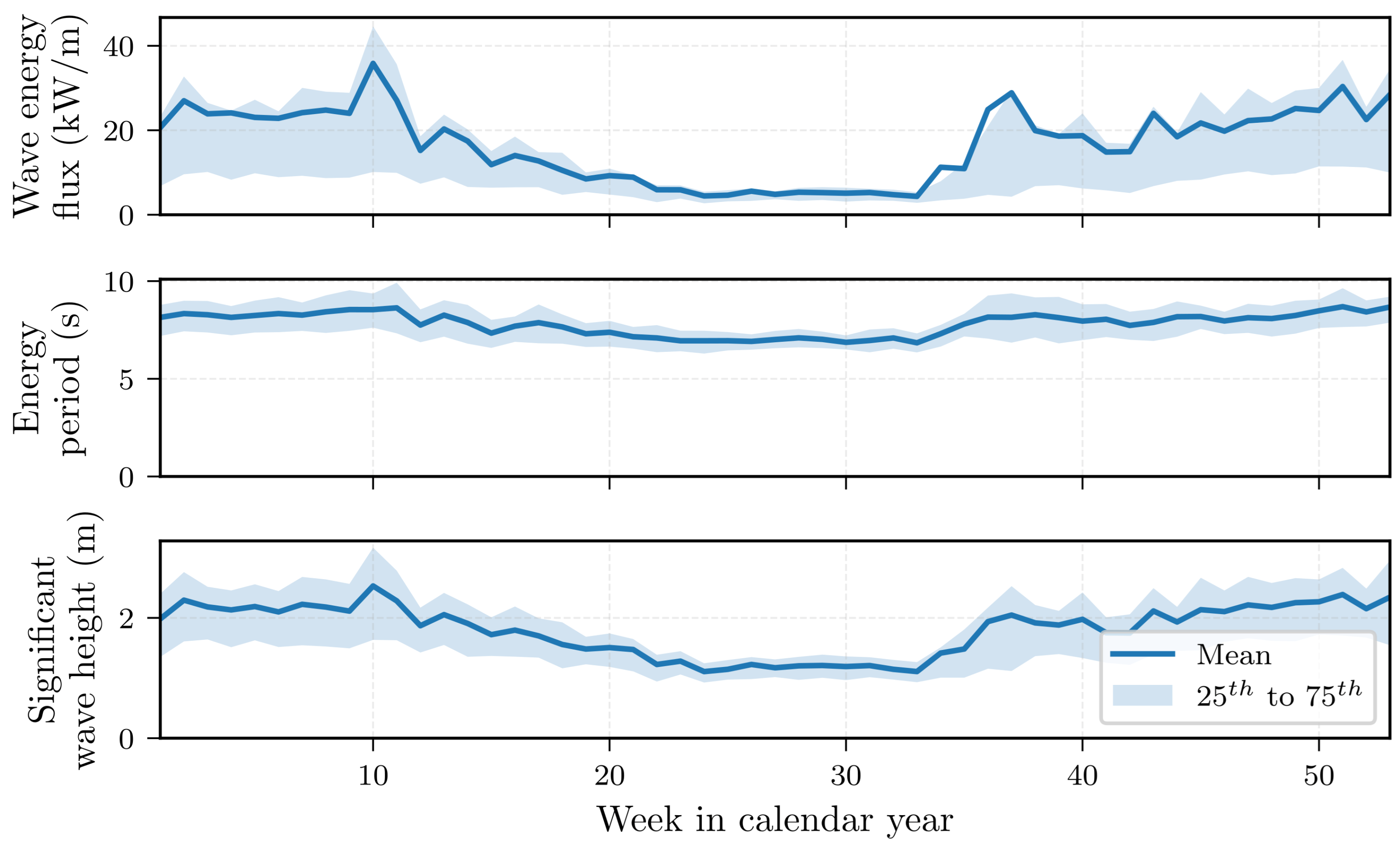 Energies 18 04442 g004 Energies 18 04442 g004