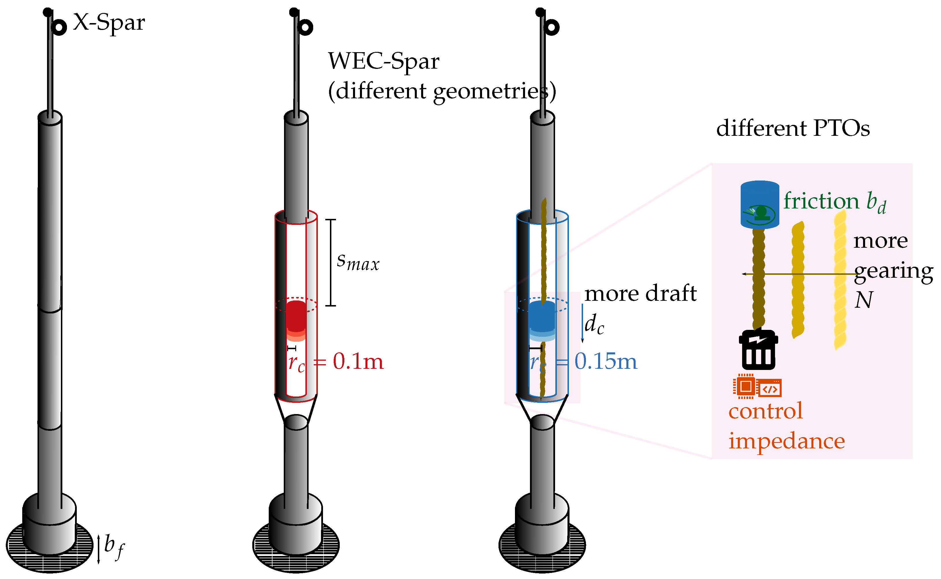 Energies 18 04442 g005 Energies 18 04442 g005