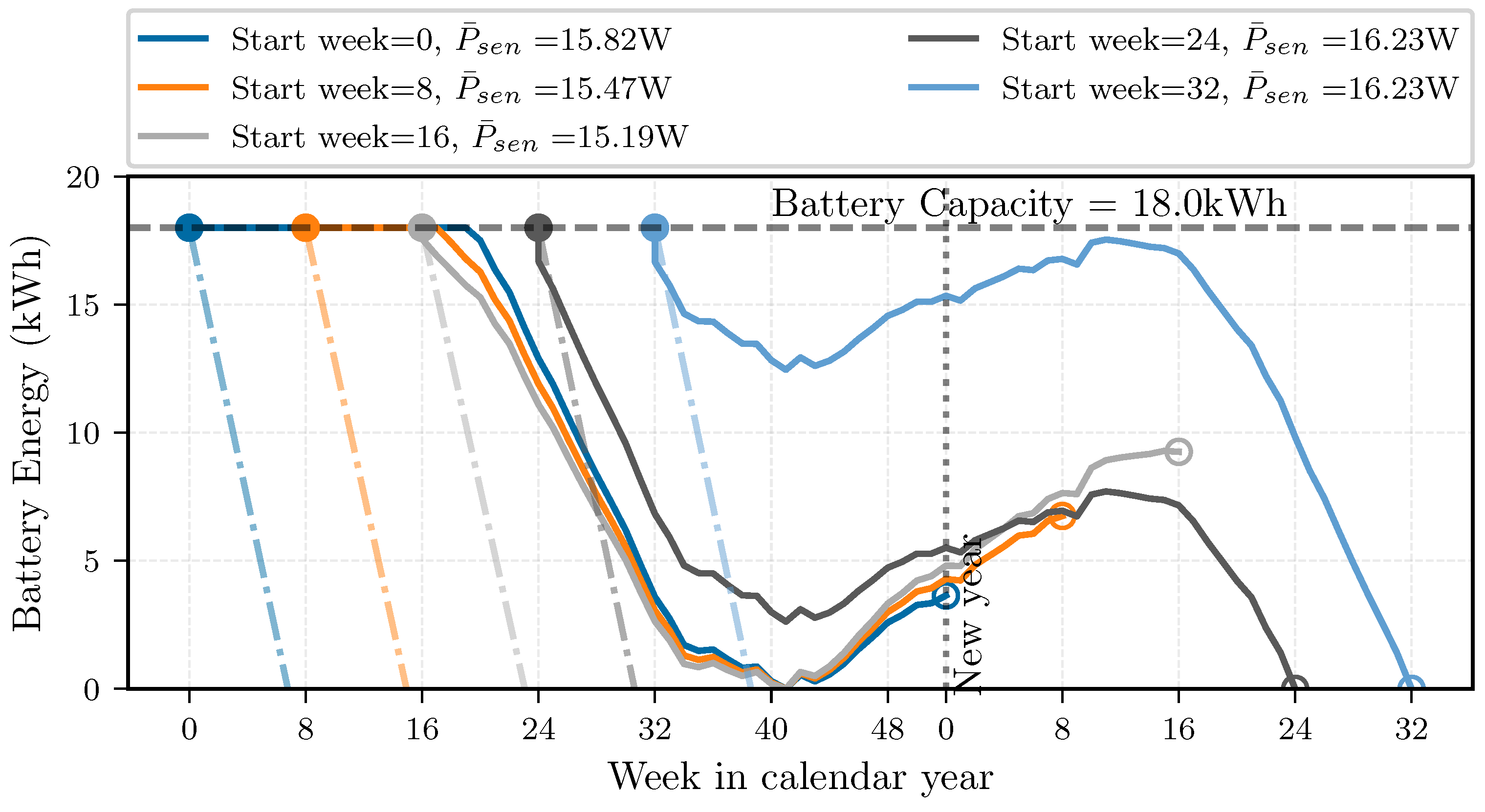 Energies 18 04442 g014 Energies 18 04442 g014
