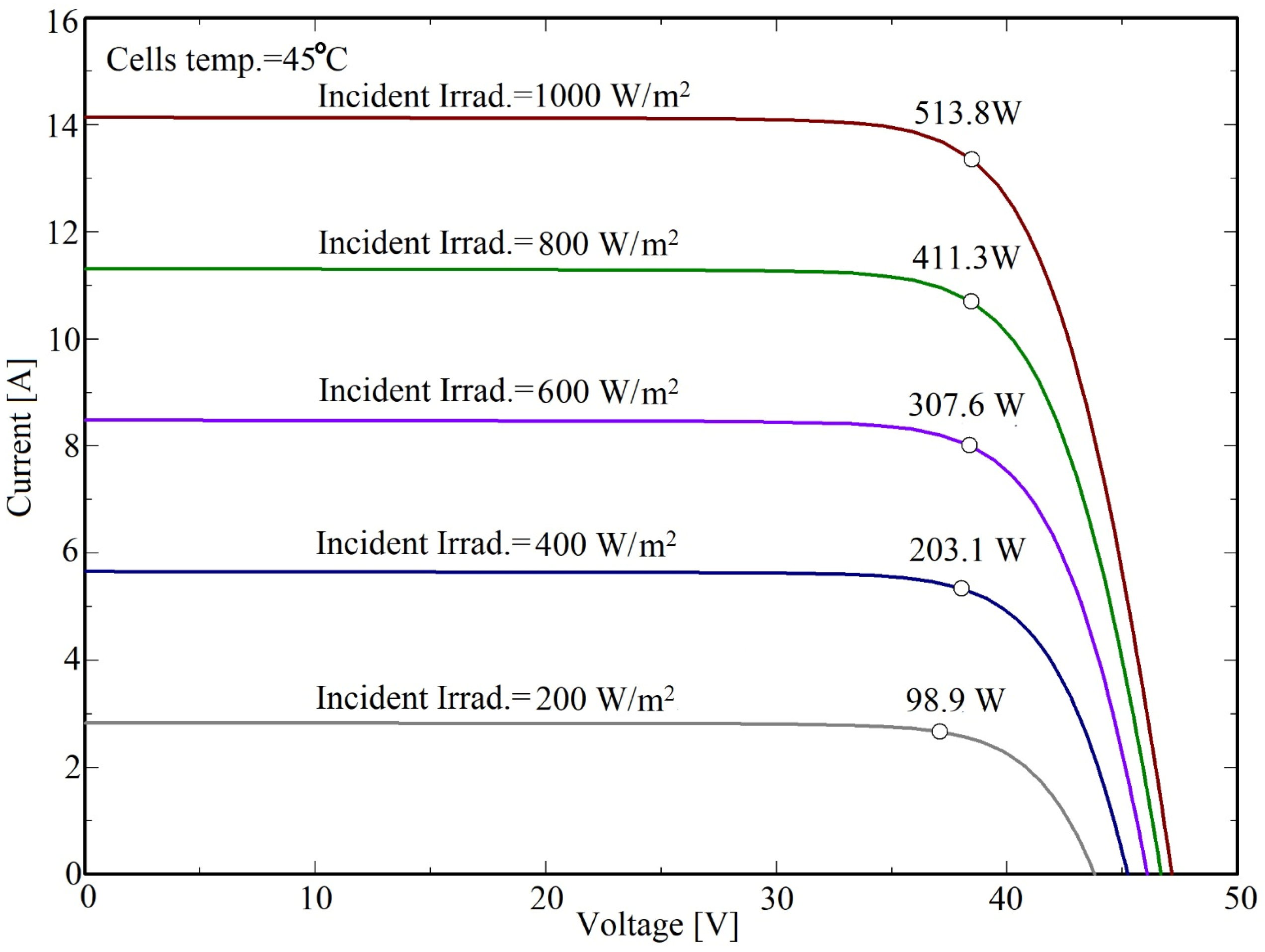 Energies 18 04443 g004