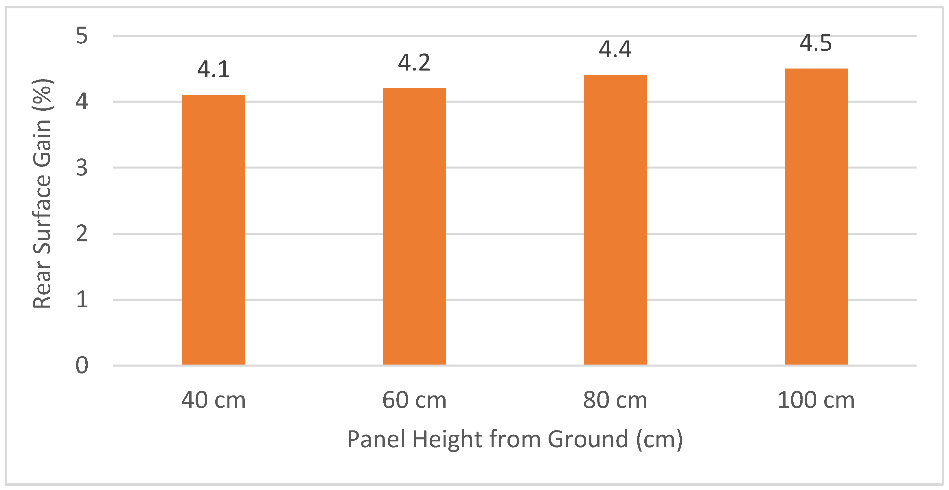 Energies 18 04443 g007