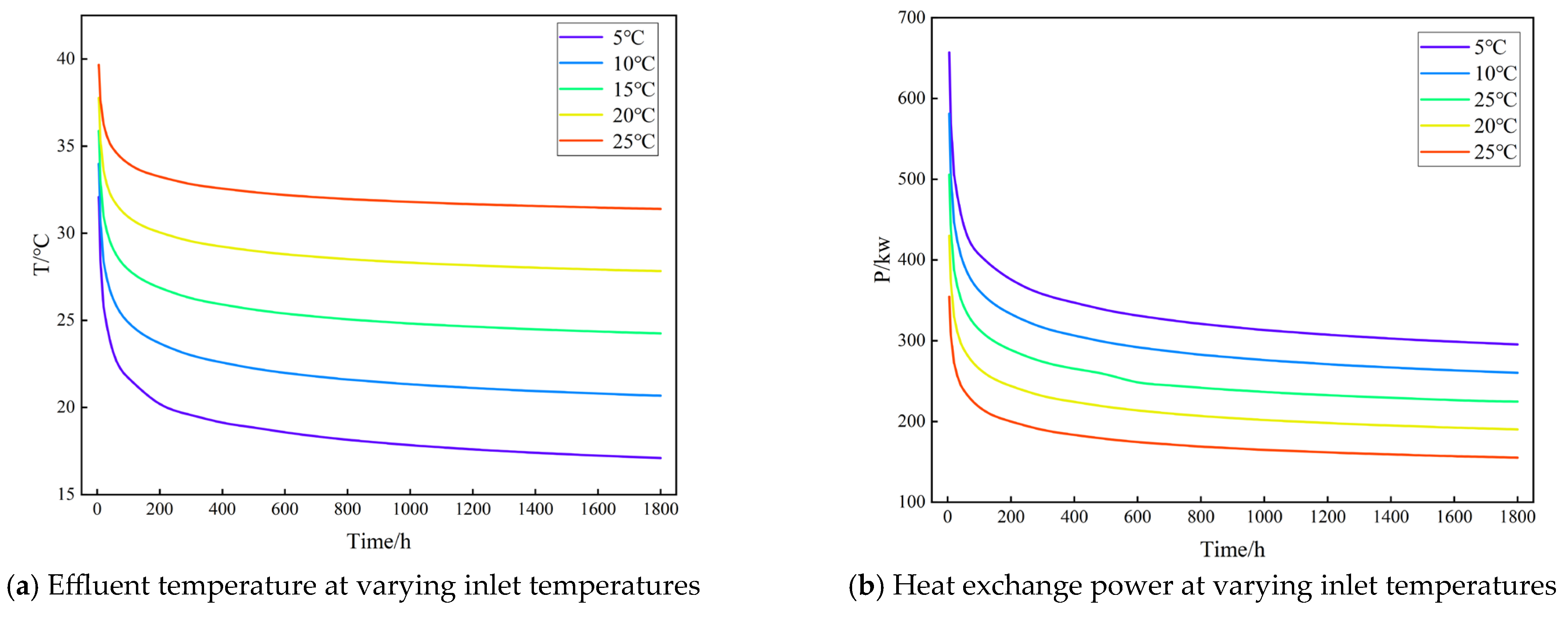 Energies 18 04451 g015 Energies 18 04451 g015