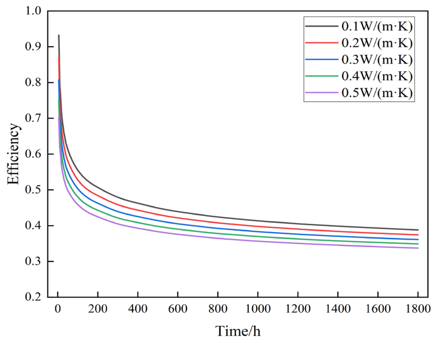 Energies 18 04451 g019 Energies 18 04451 g019