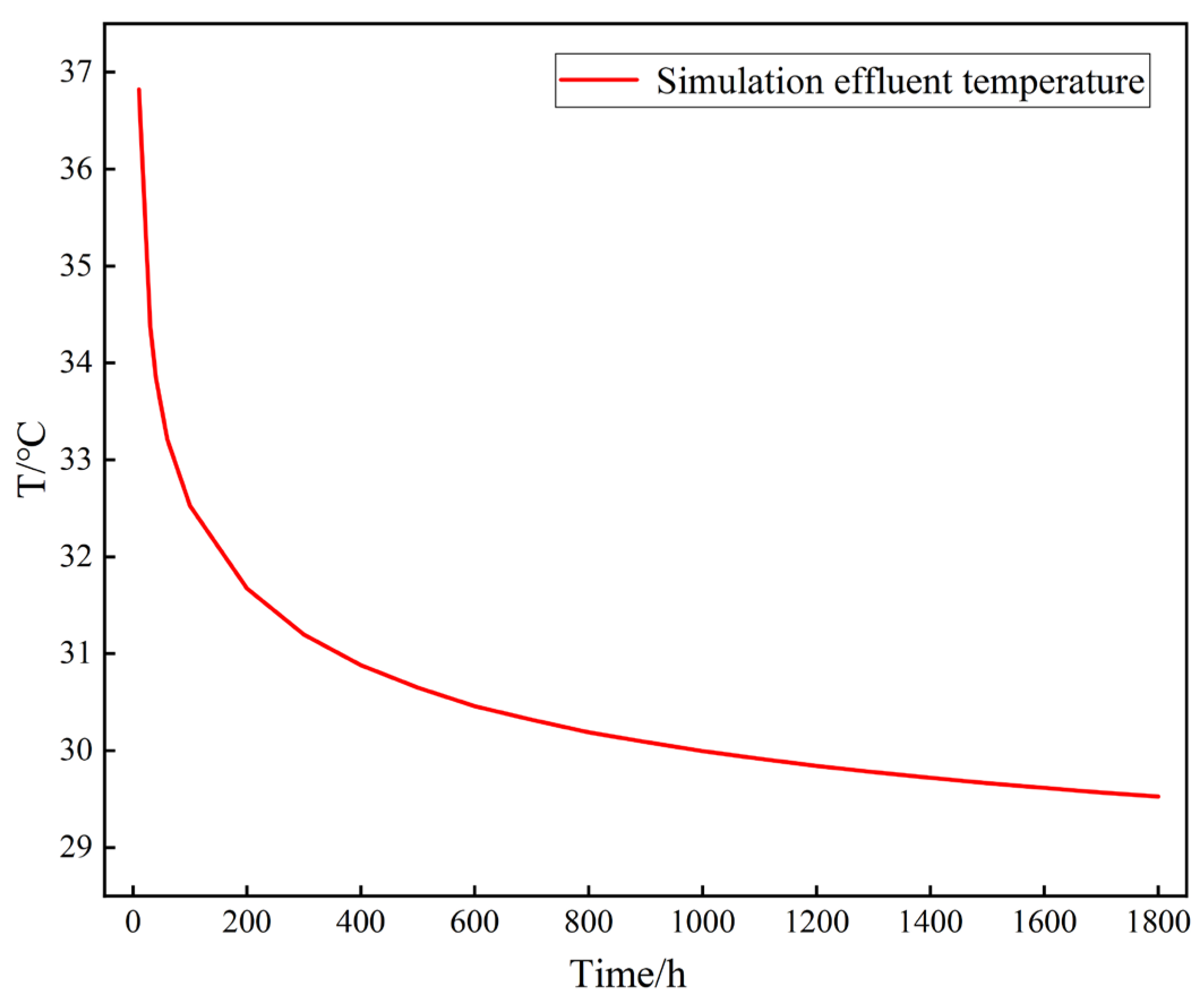 Energies 18 04451 g021 Energies 18 04451 g021
