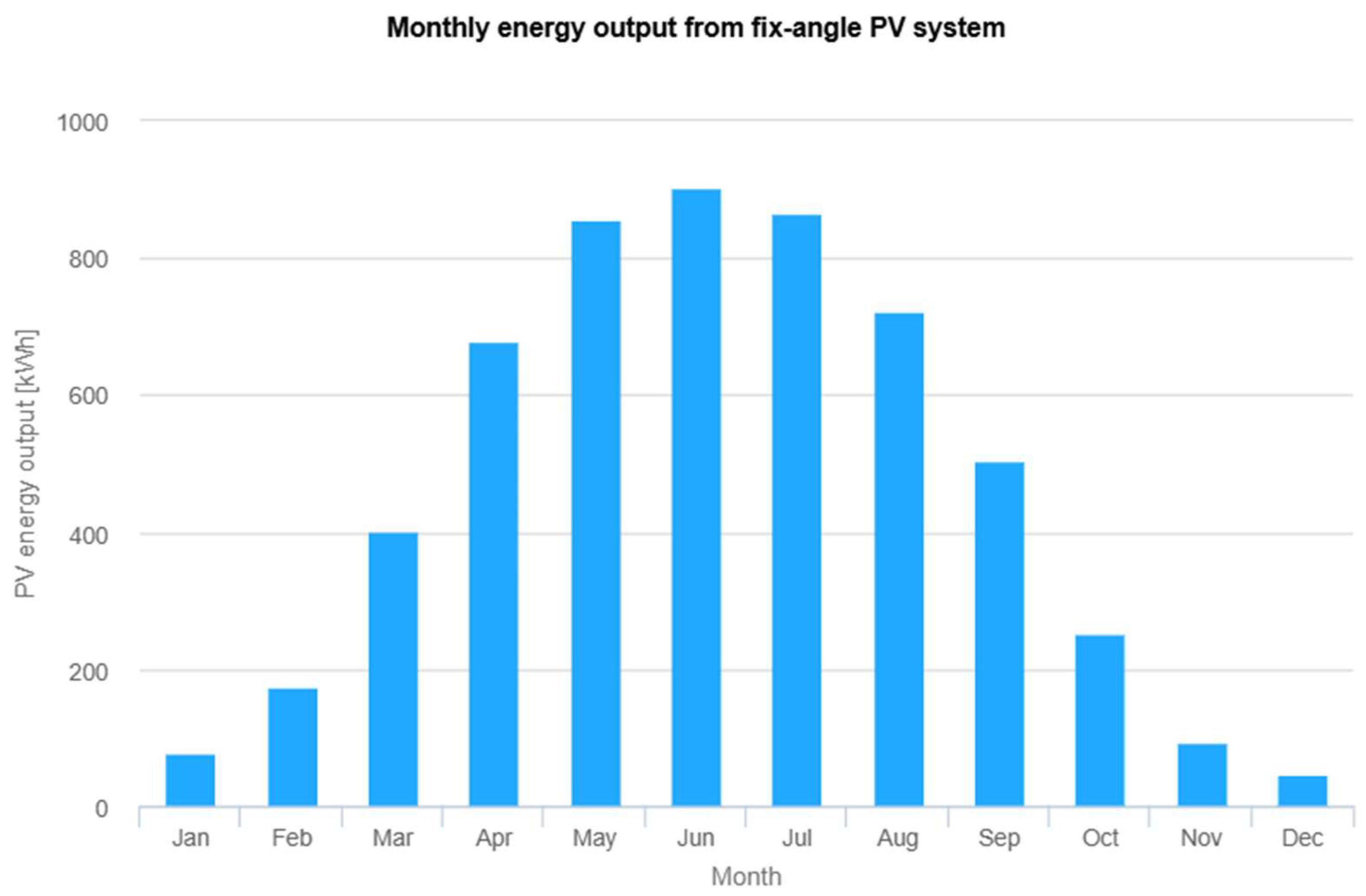 Energies 18 04457 g005