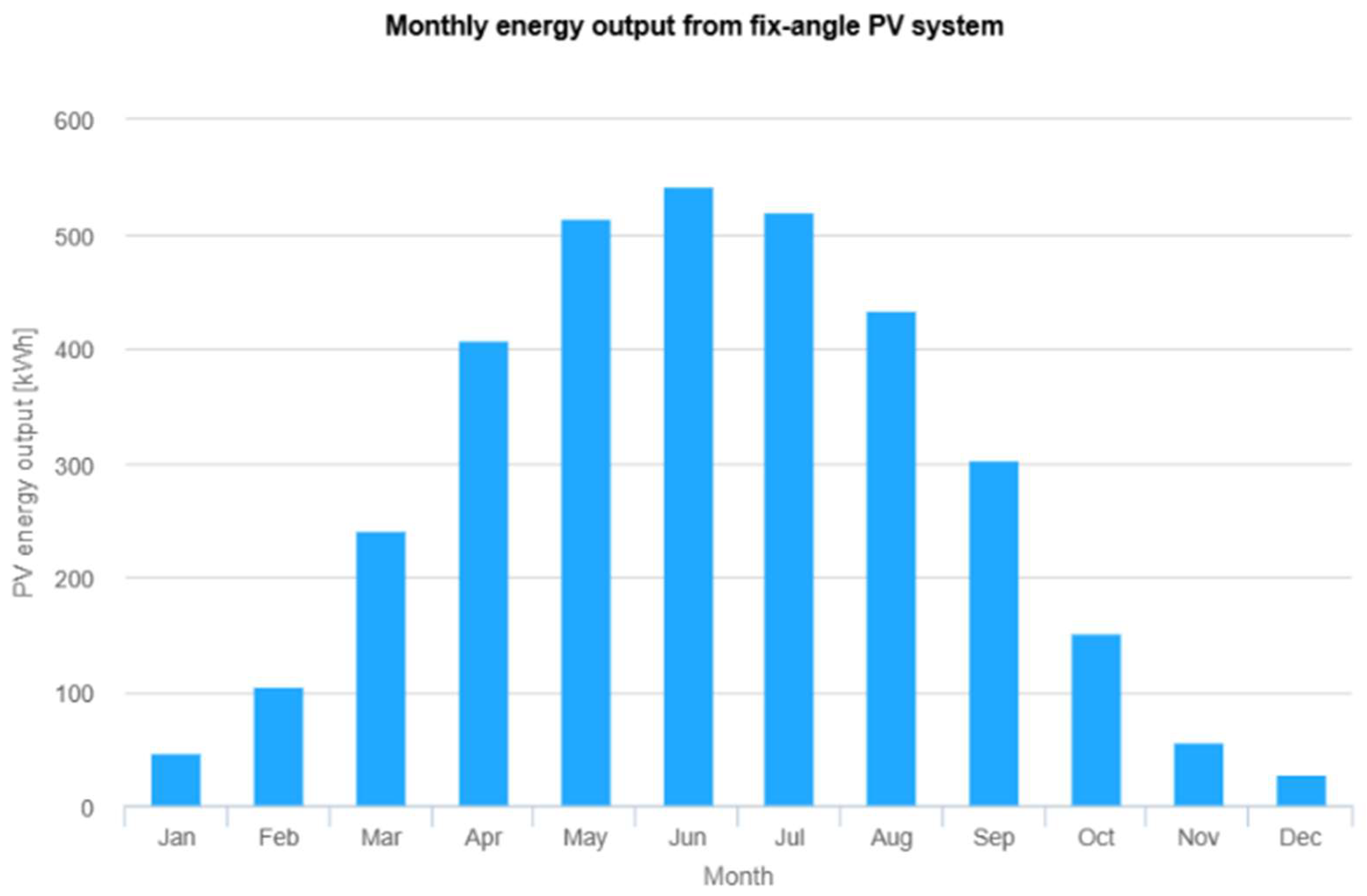 Energies 18 04457 g006