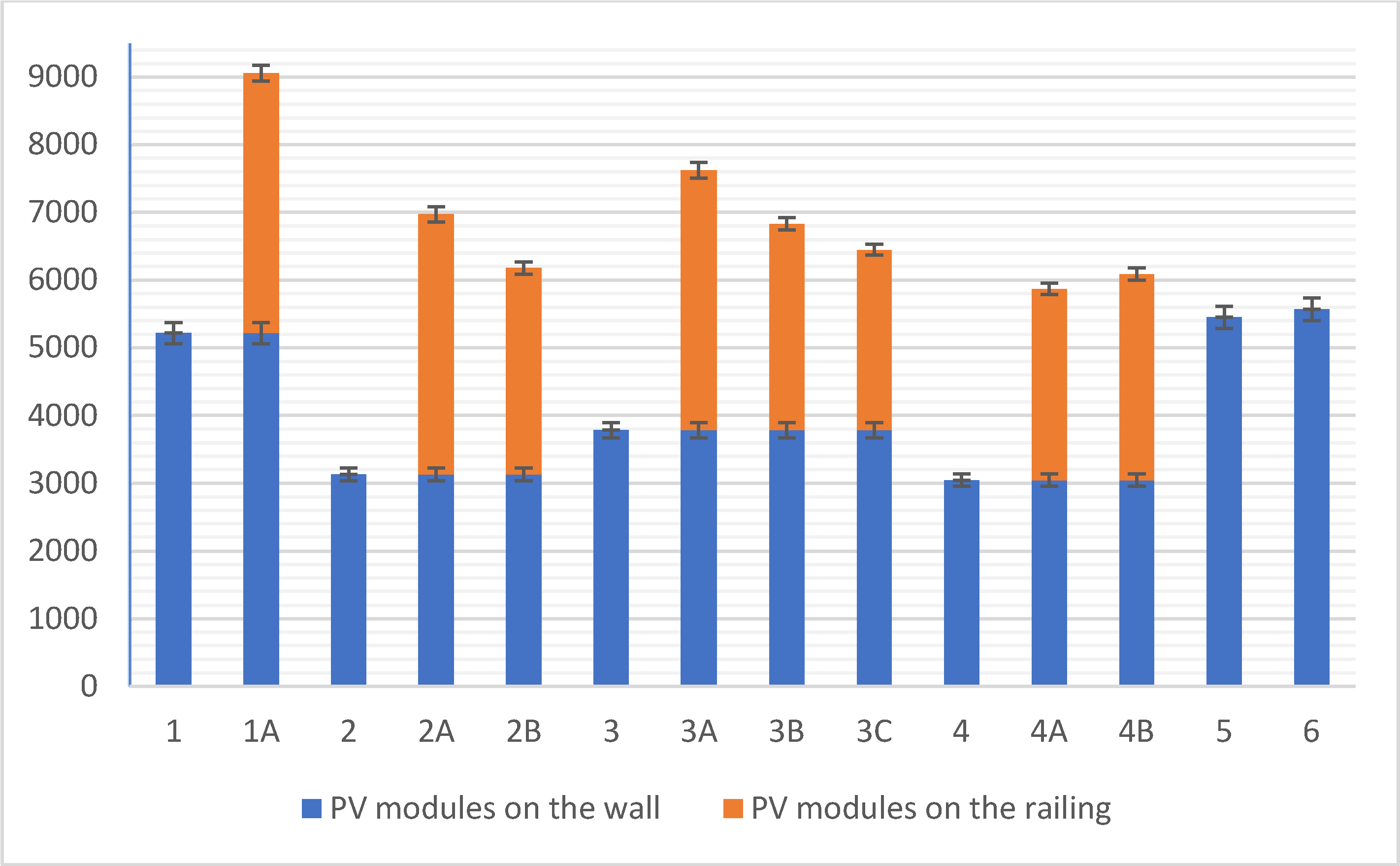 Energies 18 04457 g012