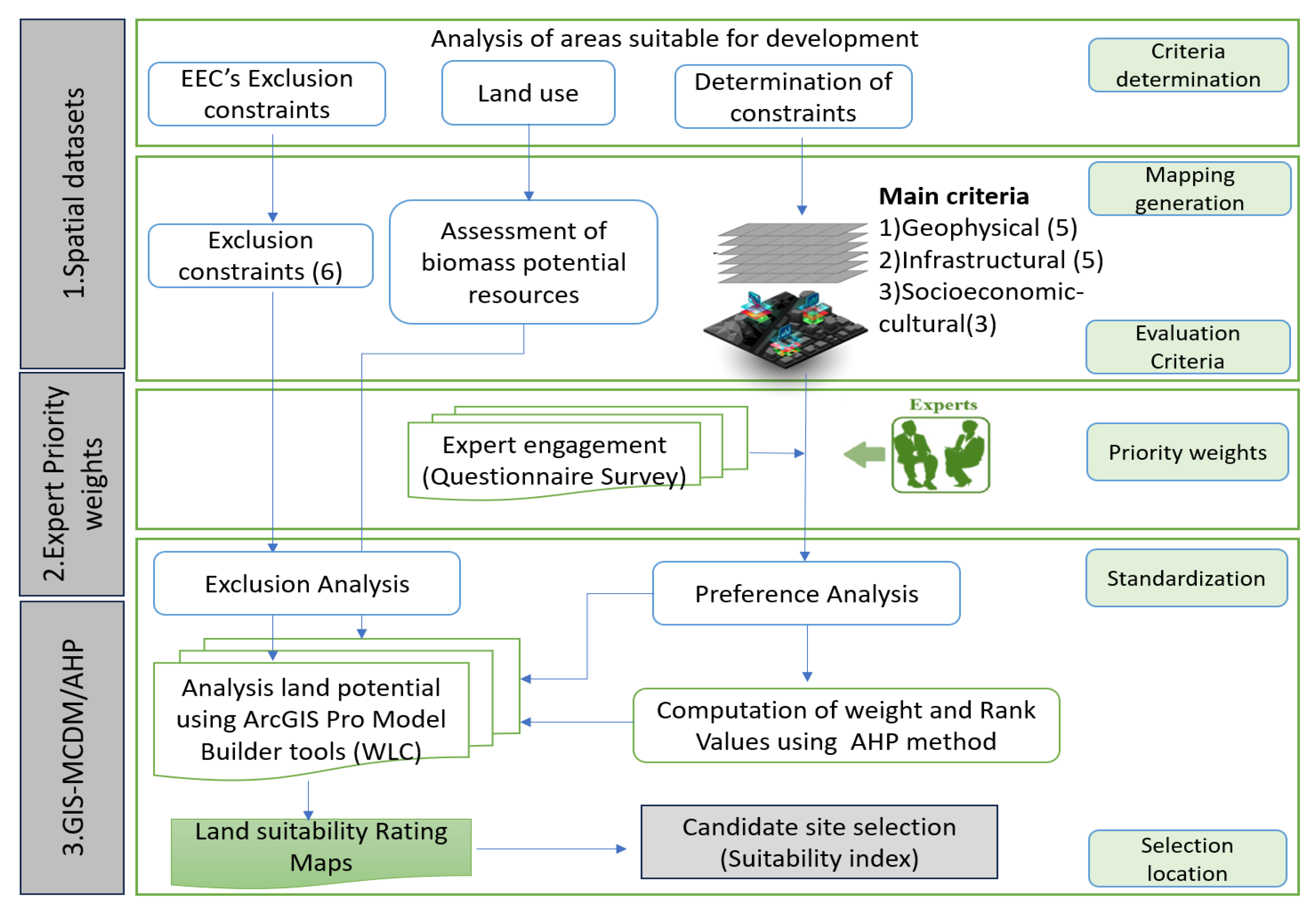 Energies 18 04469 g002 Energies 18 04469 g002