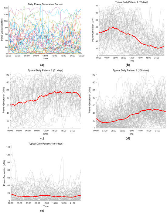 Energies 18 04477 g002