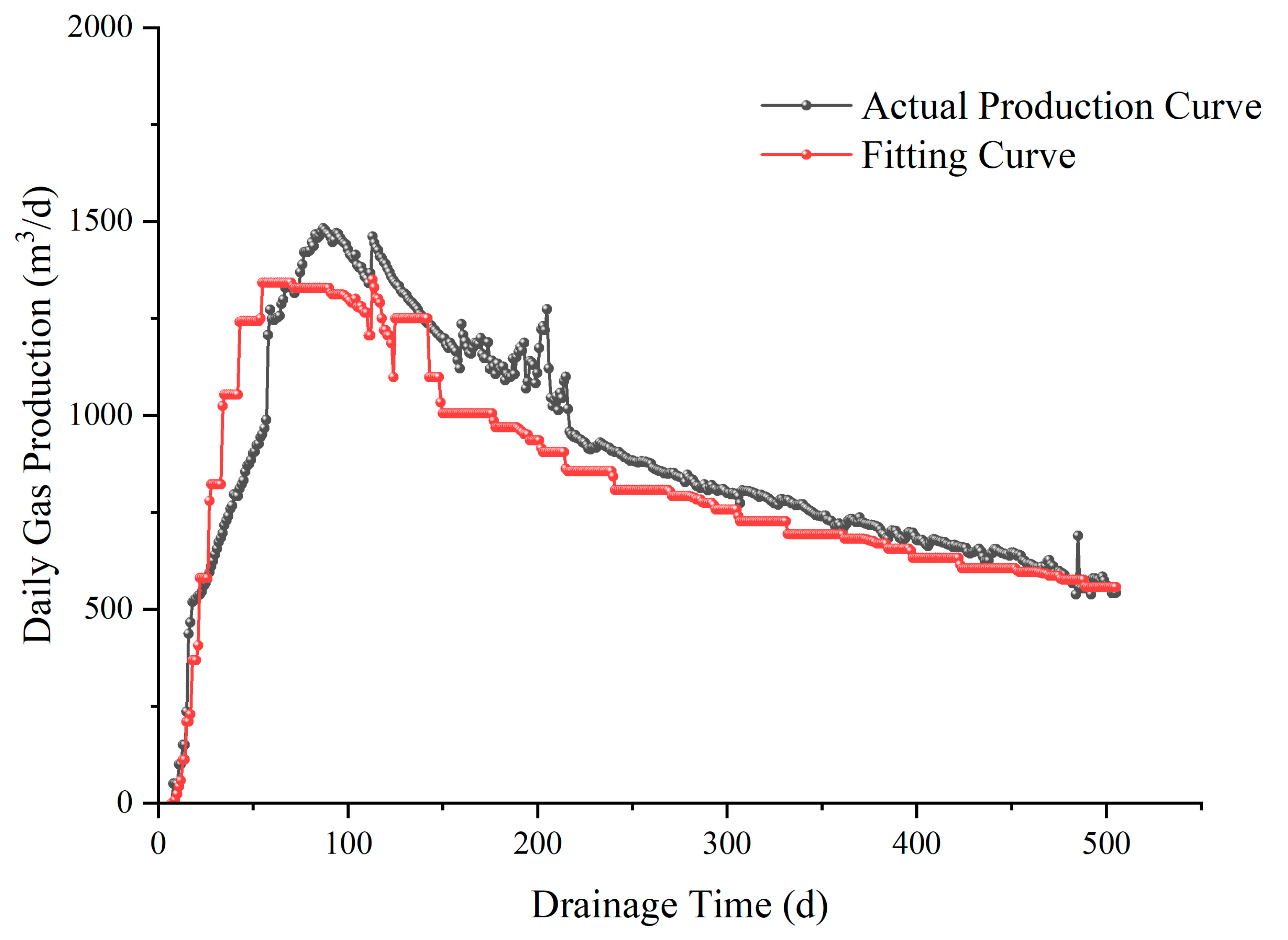 Energies 18 04496 g005