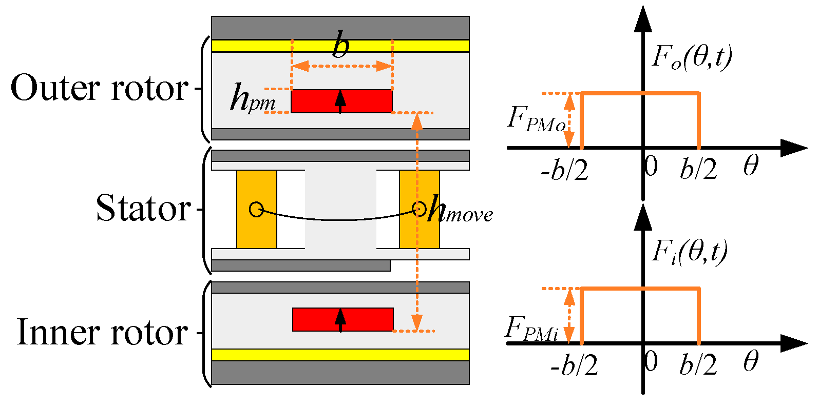 Energies 18 04509 g003