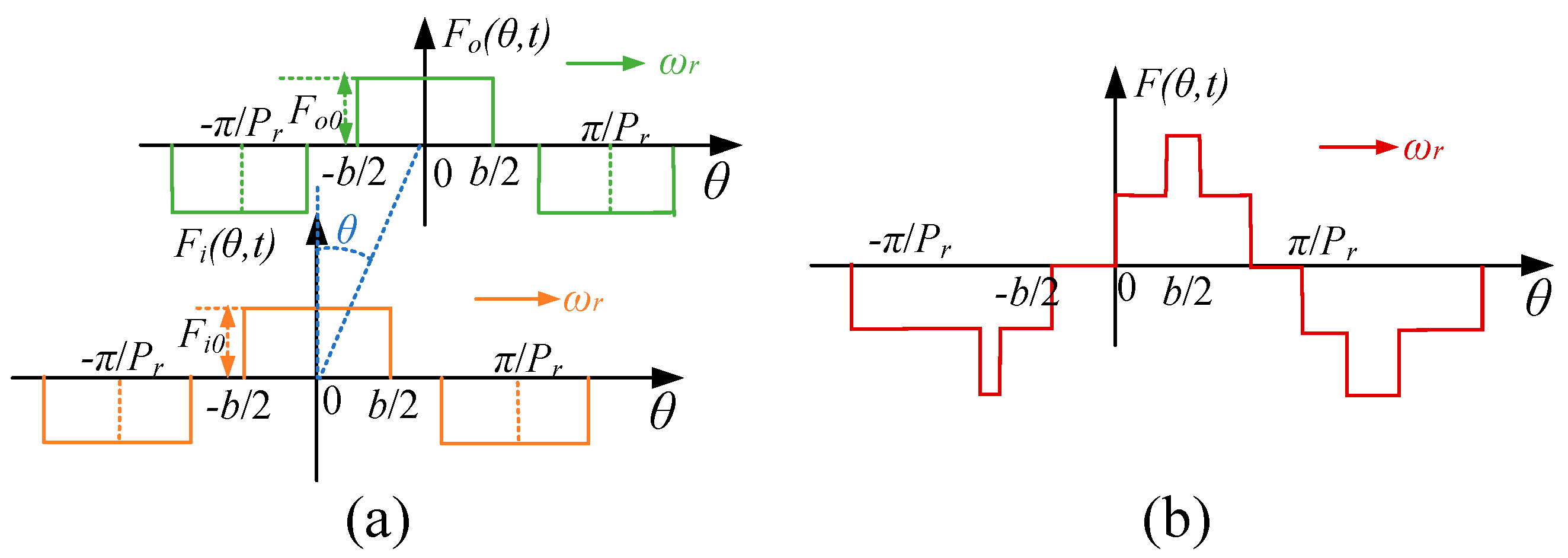 Energies 18 04509 g005