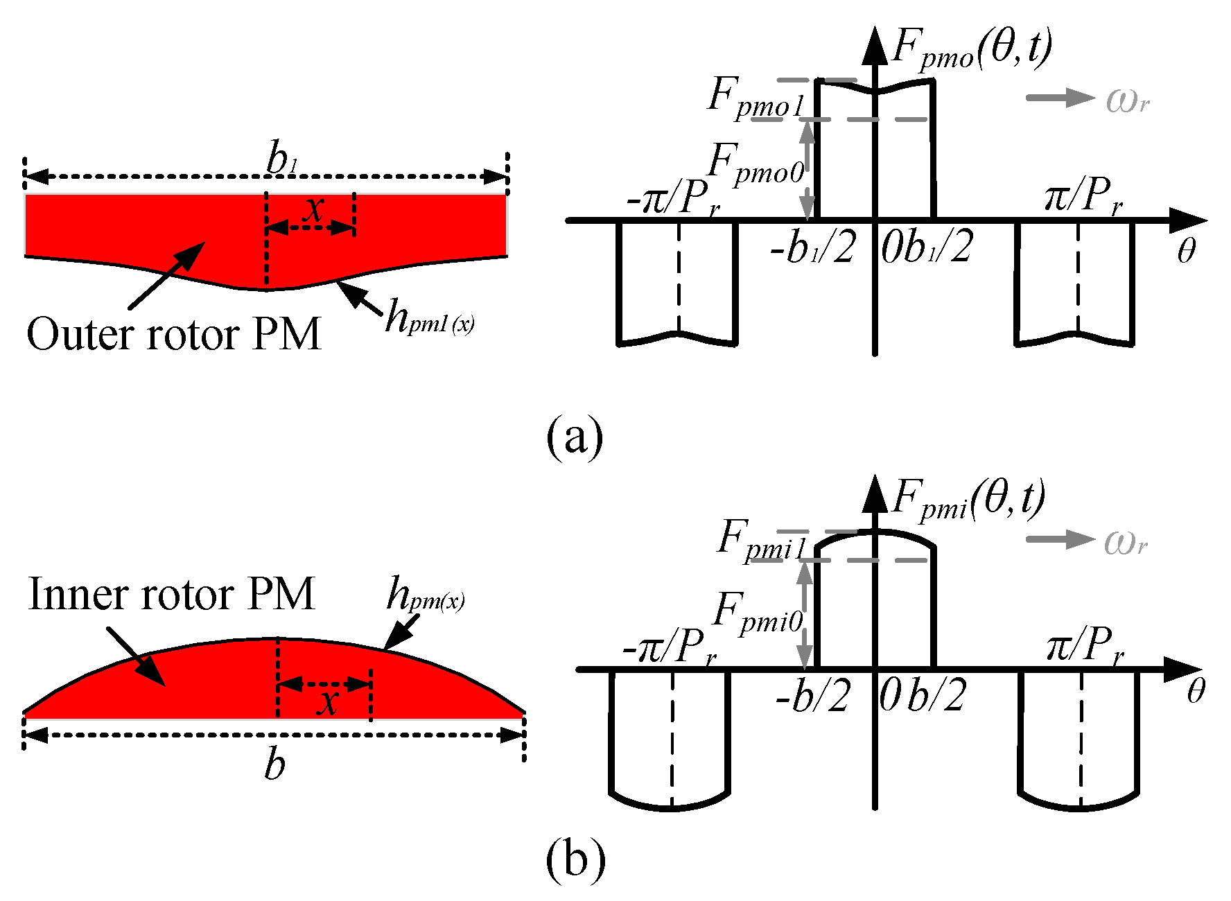 Energies 18 04509 g007