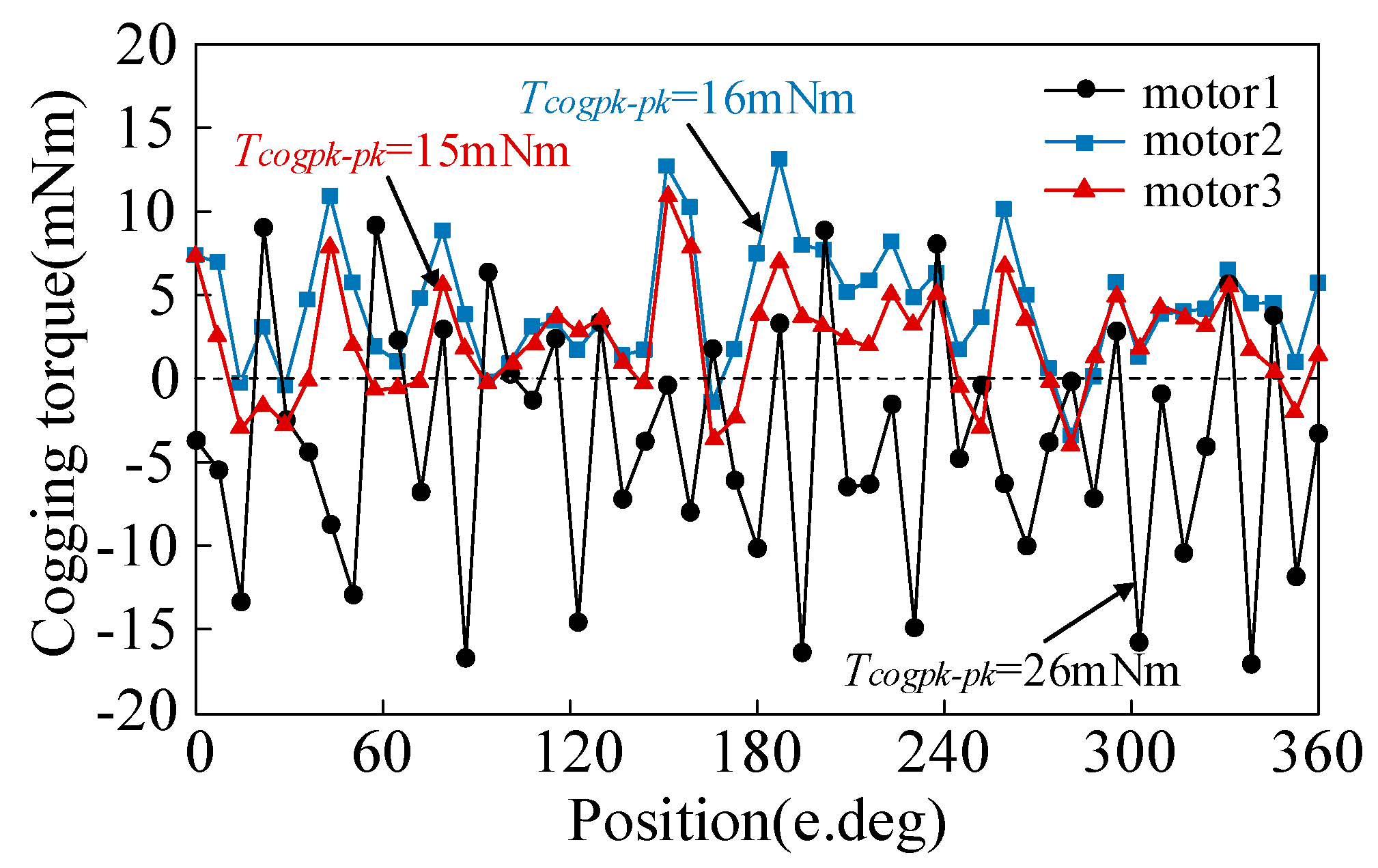 Energies 18 04509 g017