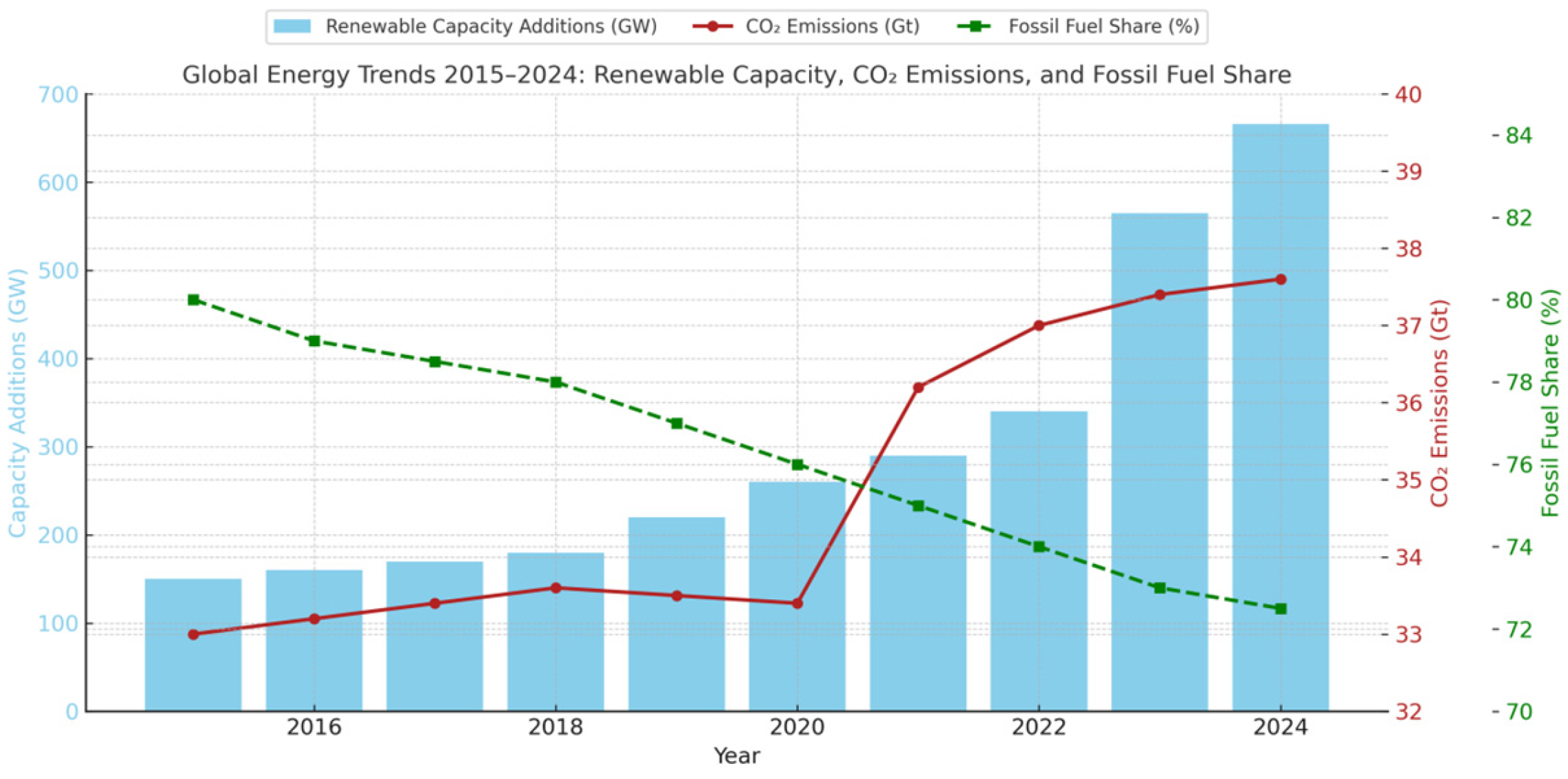 Energies 18 04511 g001