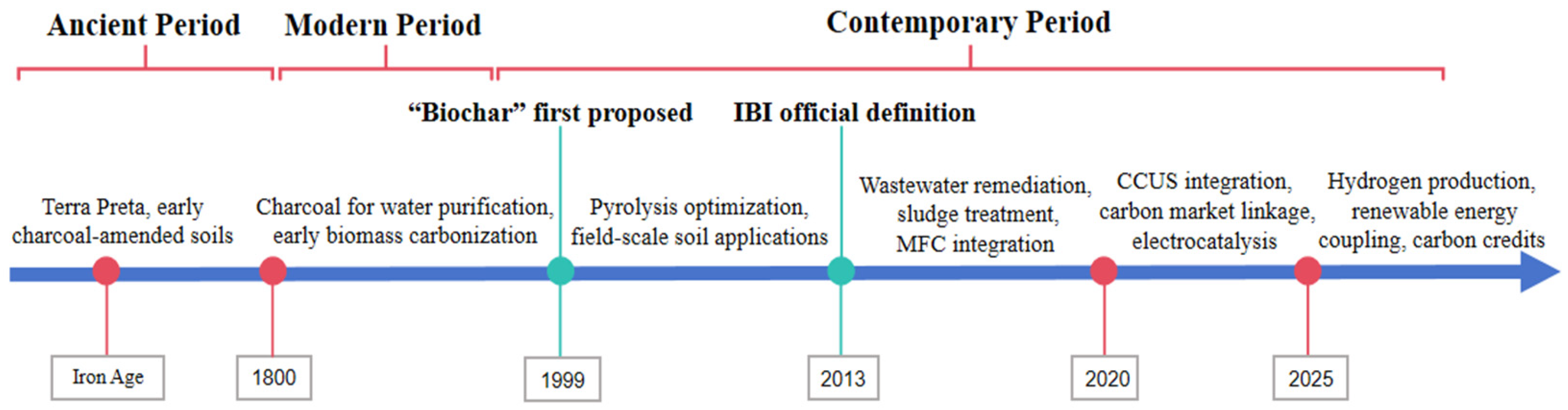 Energies 18 04511 g003