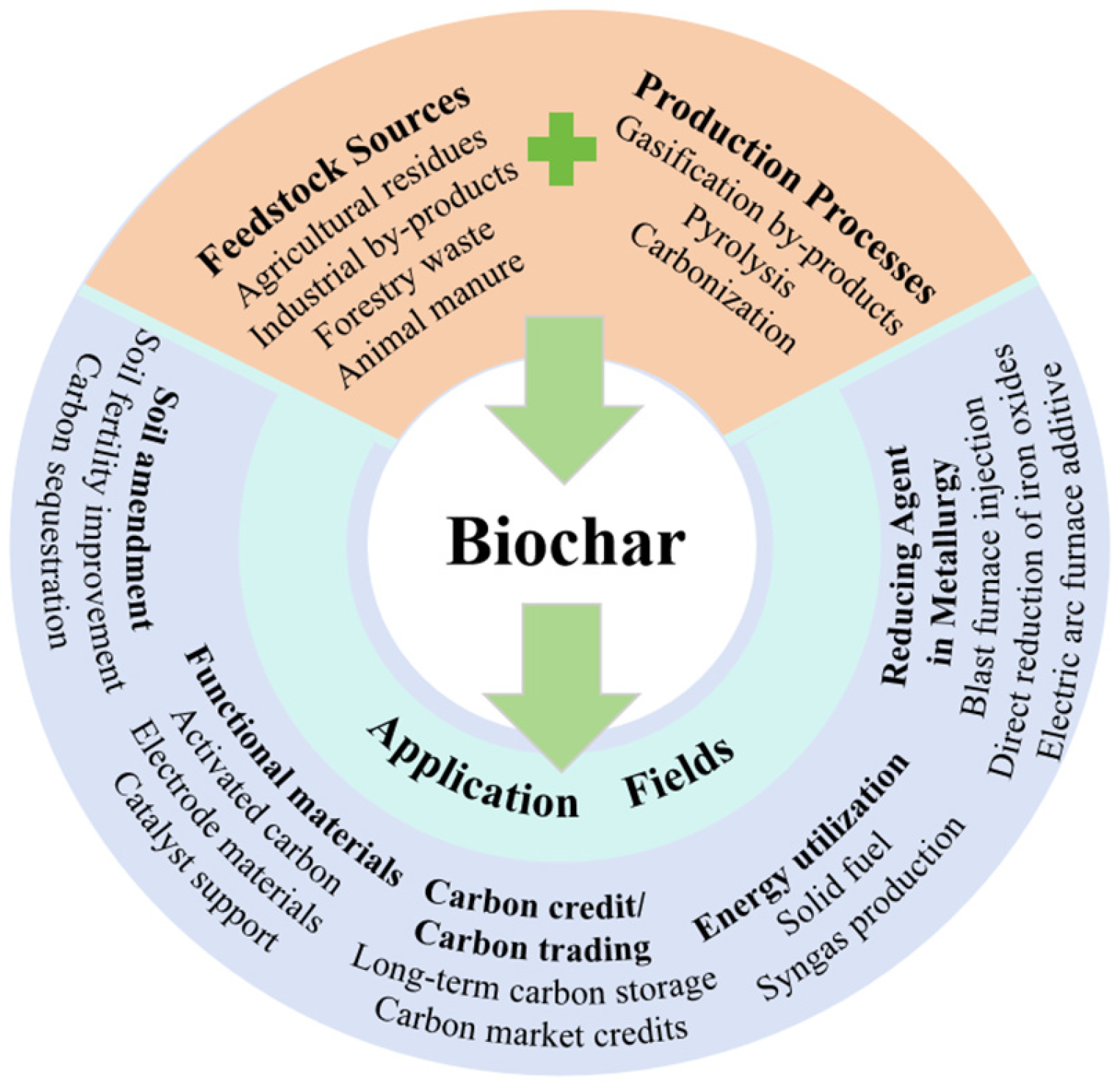 Energies 18 04511 g004