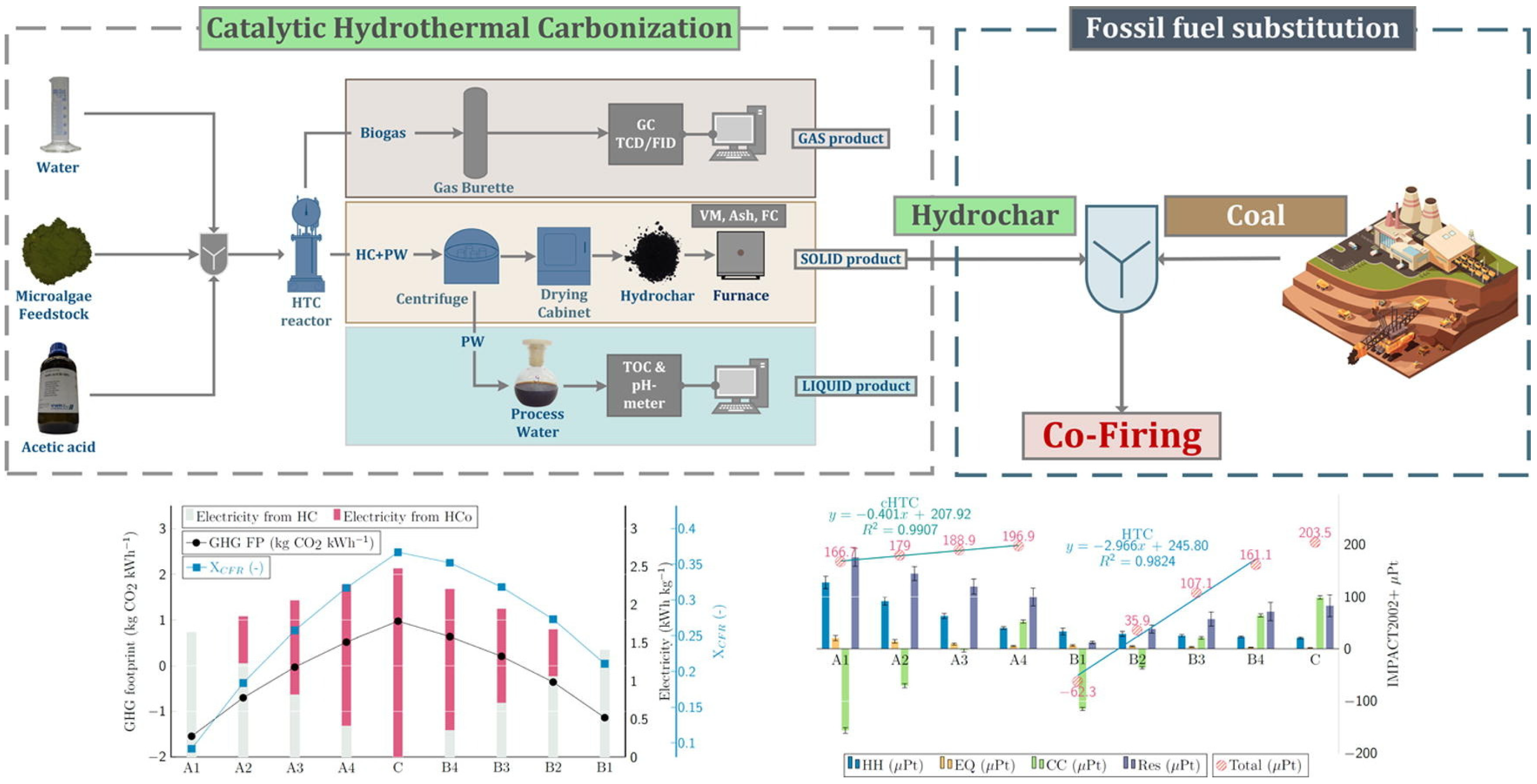 Energies 18 04511 g014