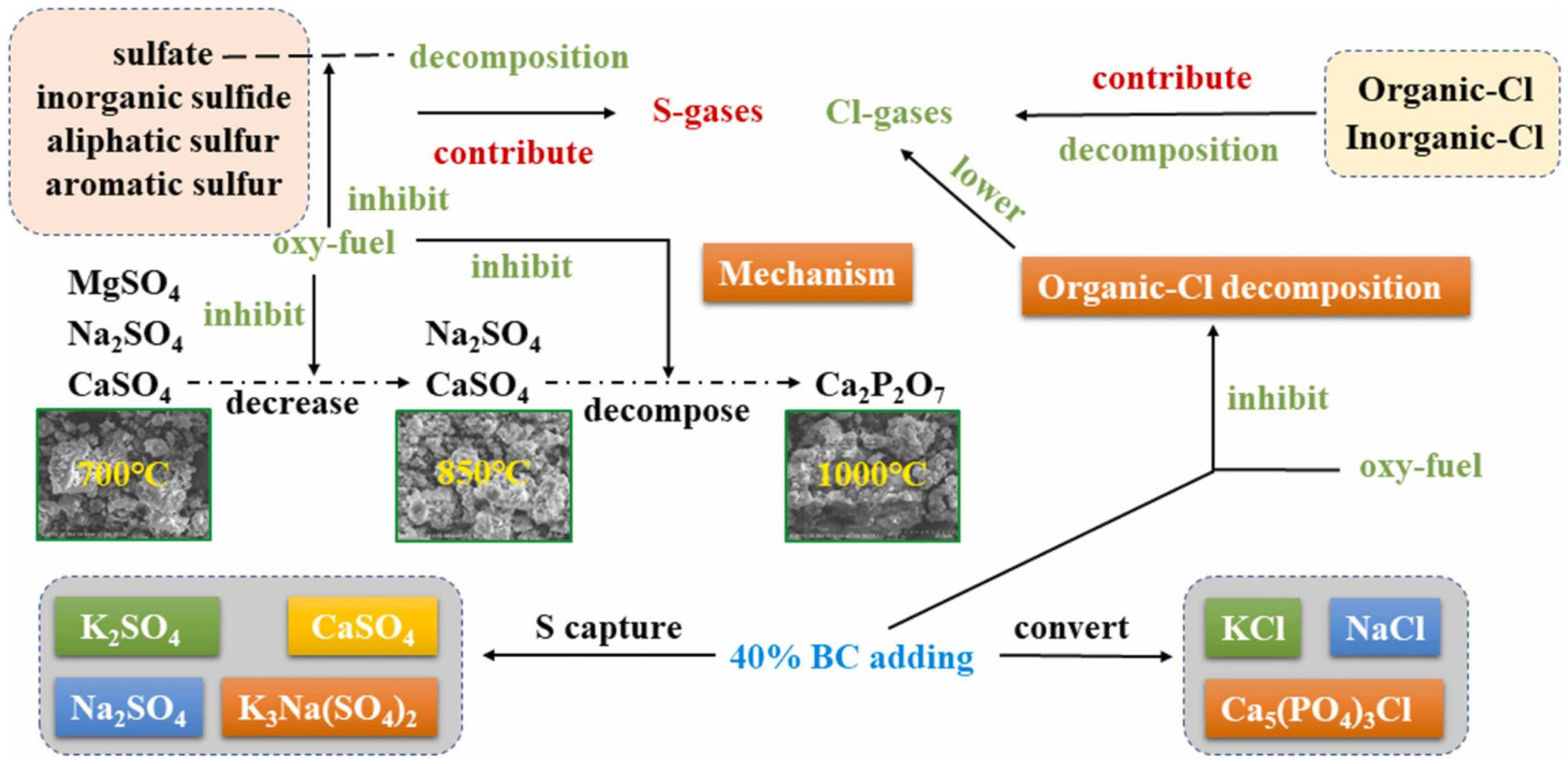 Energies 18 04511 g016
