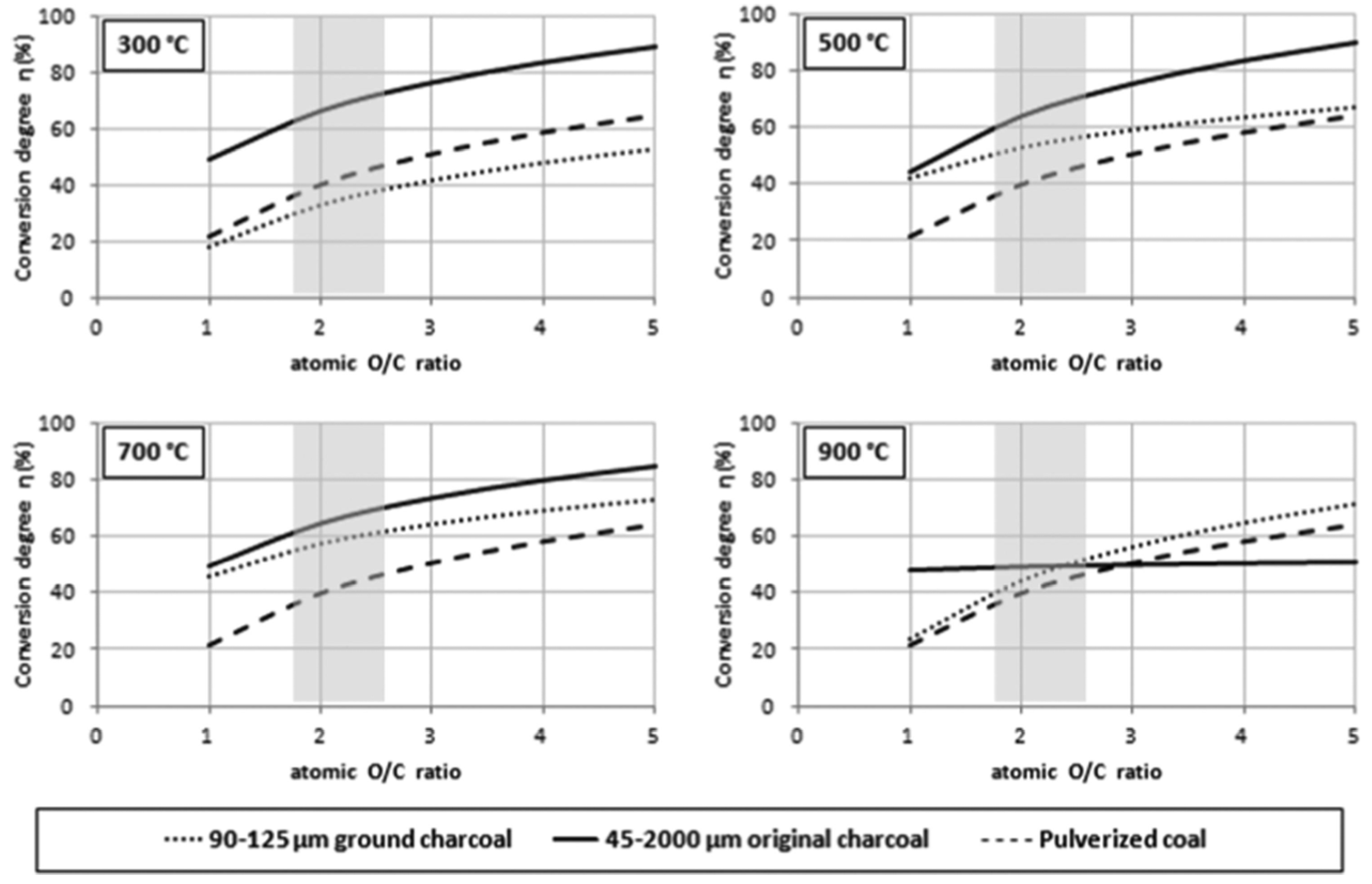 Energies 18 04511 g024