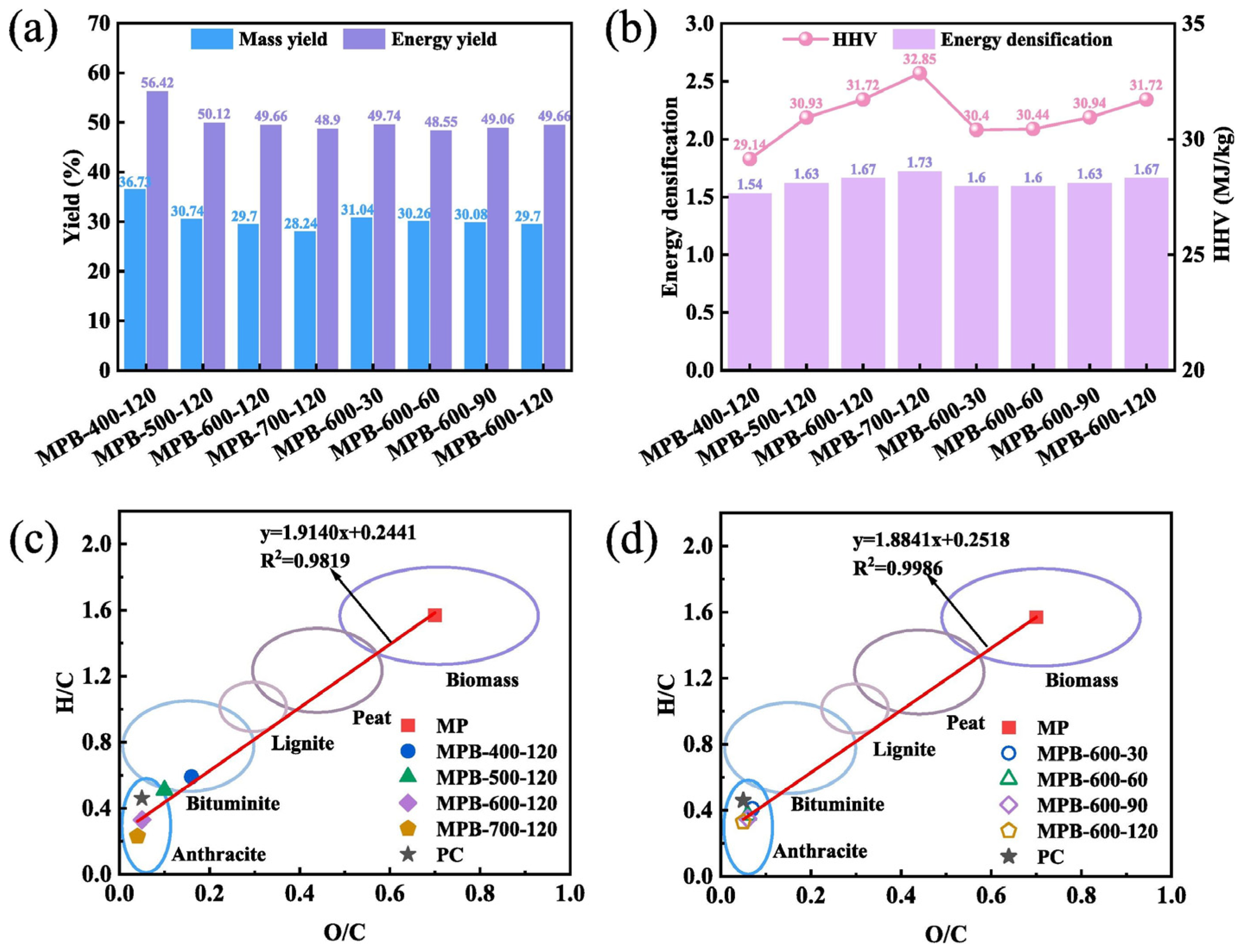 Energies 18 04511 g026