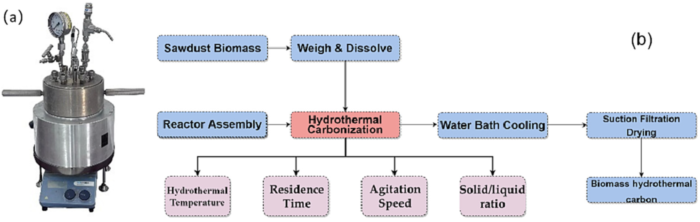 Energies 18 04511 g028