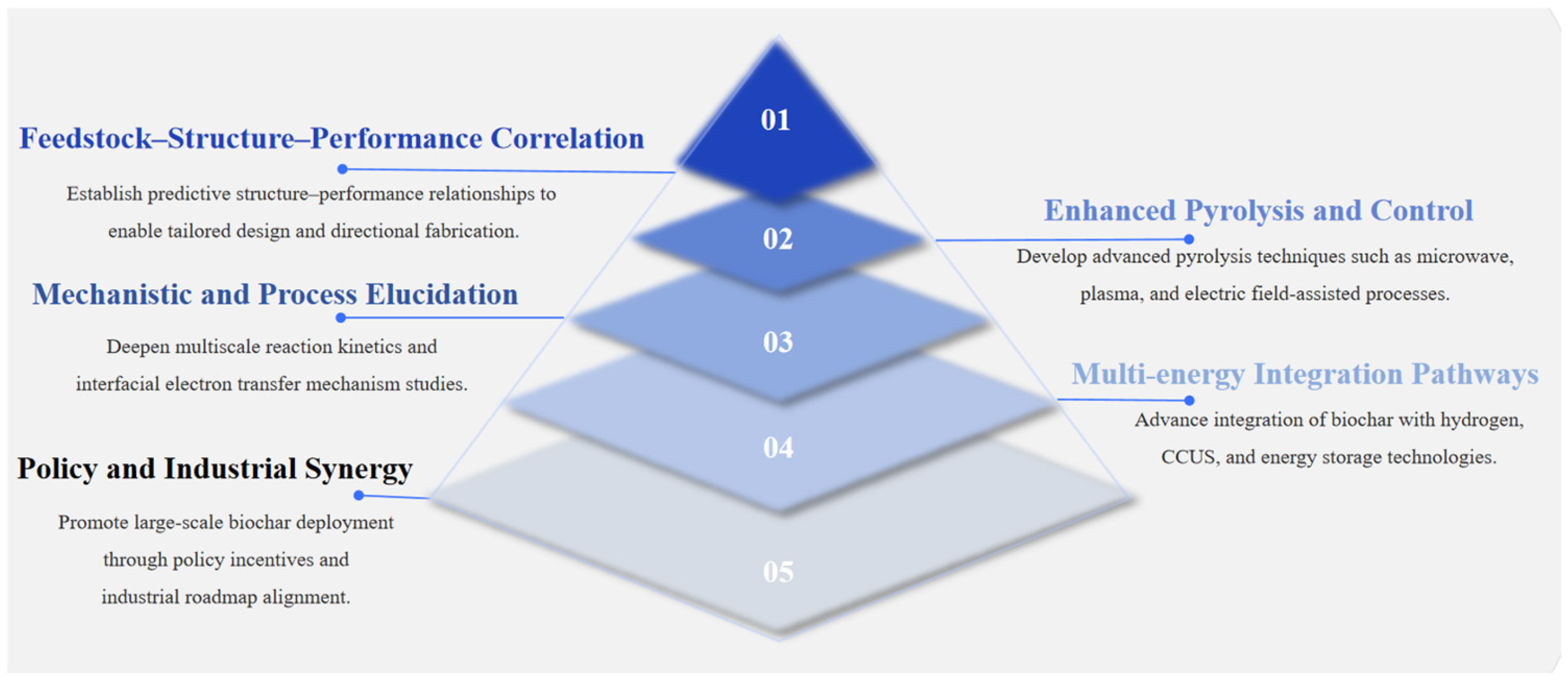 Energies 18 04511 g030