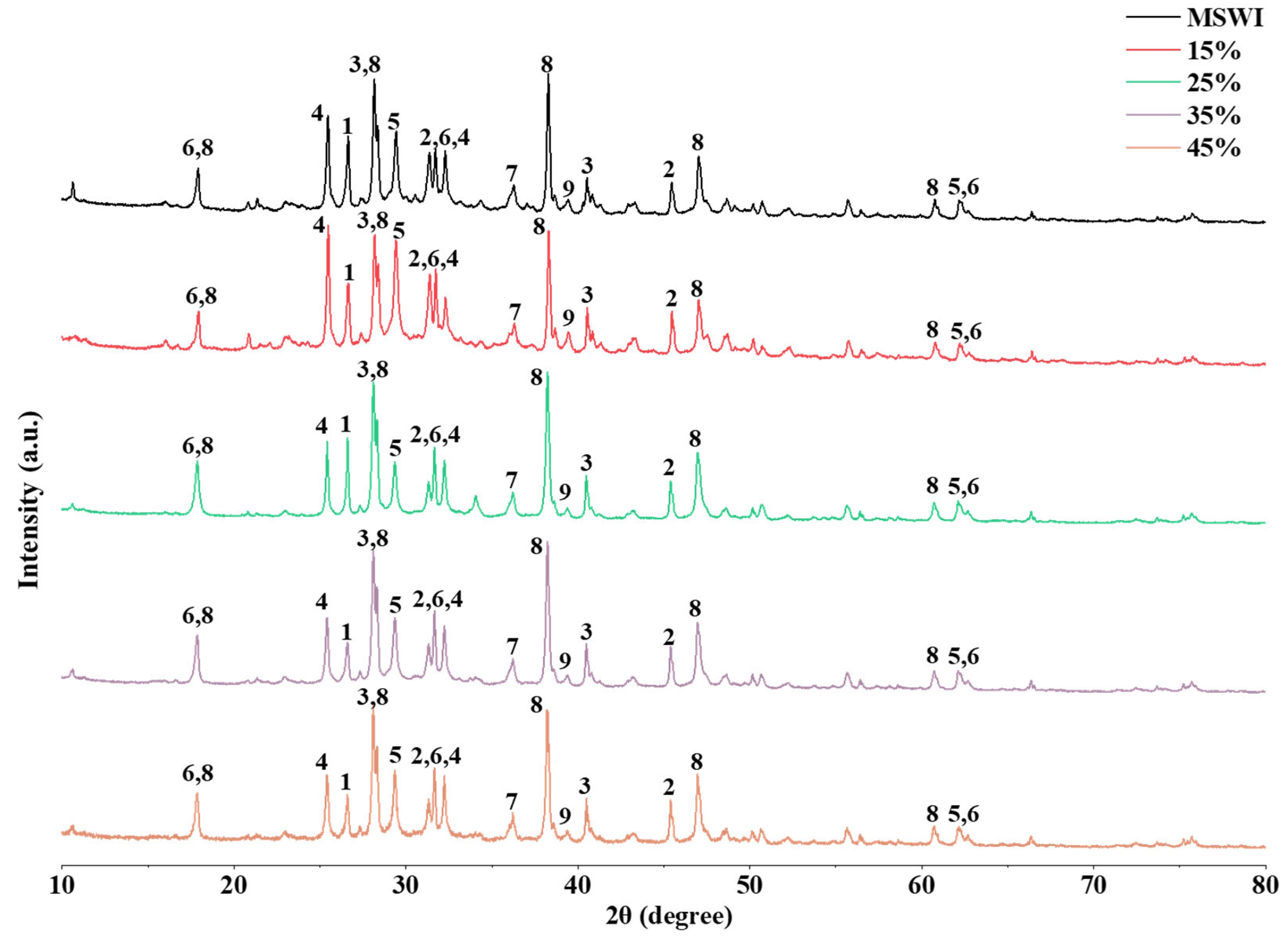 Energies 18 04515 g006