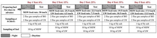 Energies 18 04515 g0a1