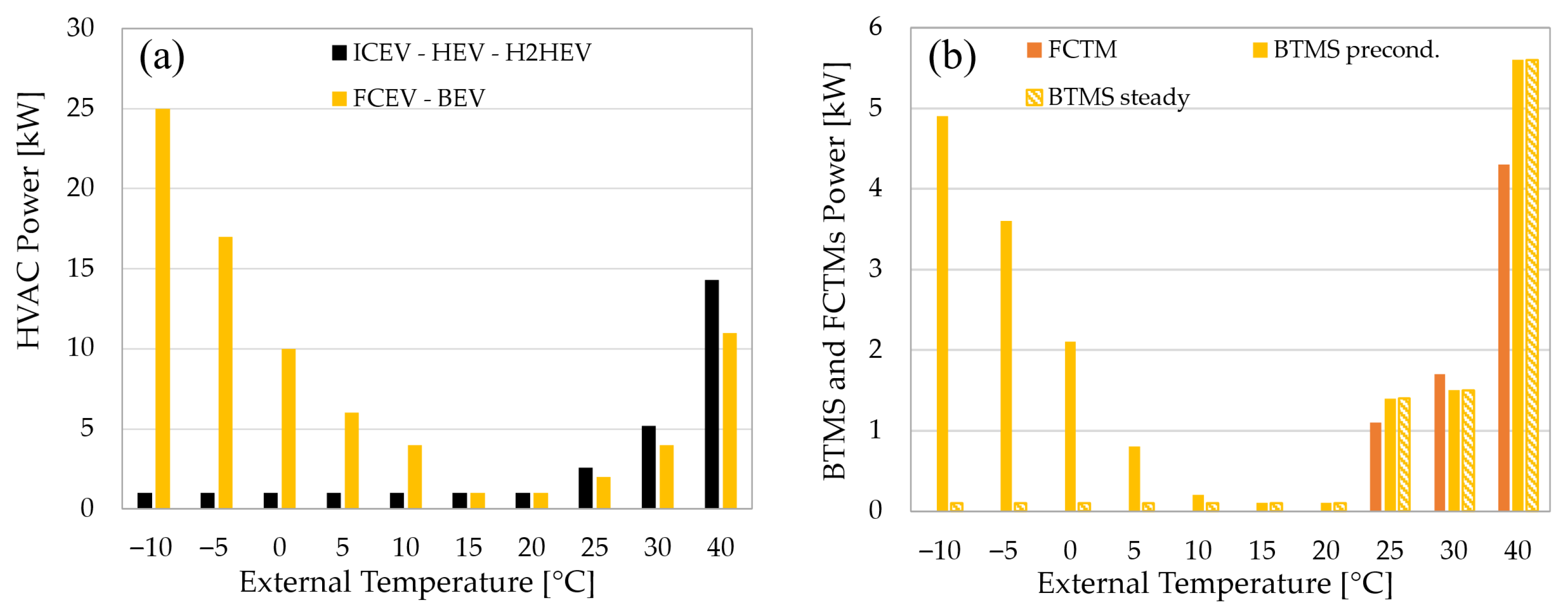 Energies 18 04522 g006
