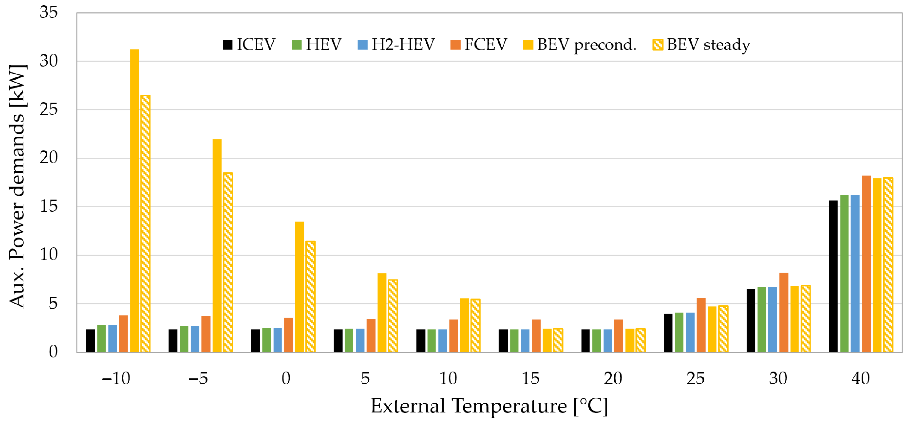 Energies 18 04522 g007