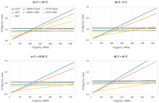Energies 18 04522 g009