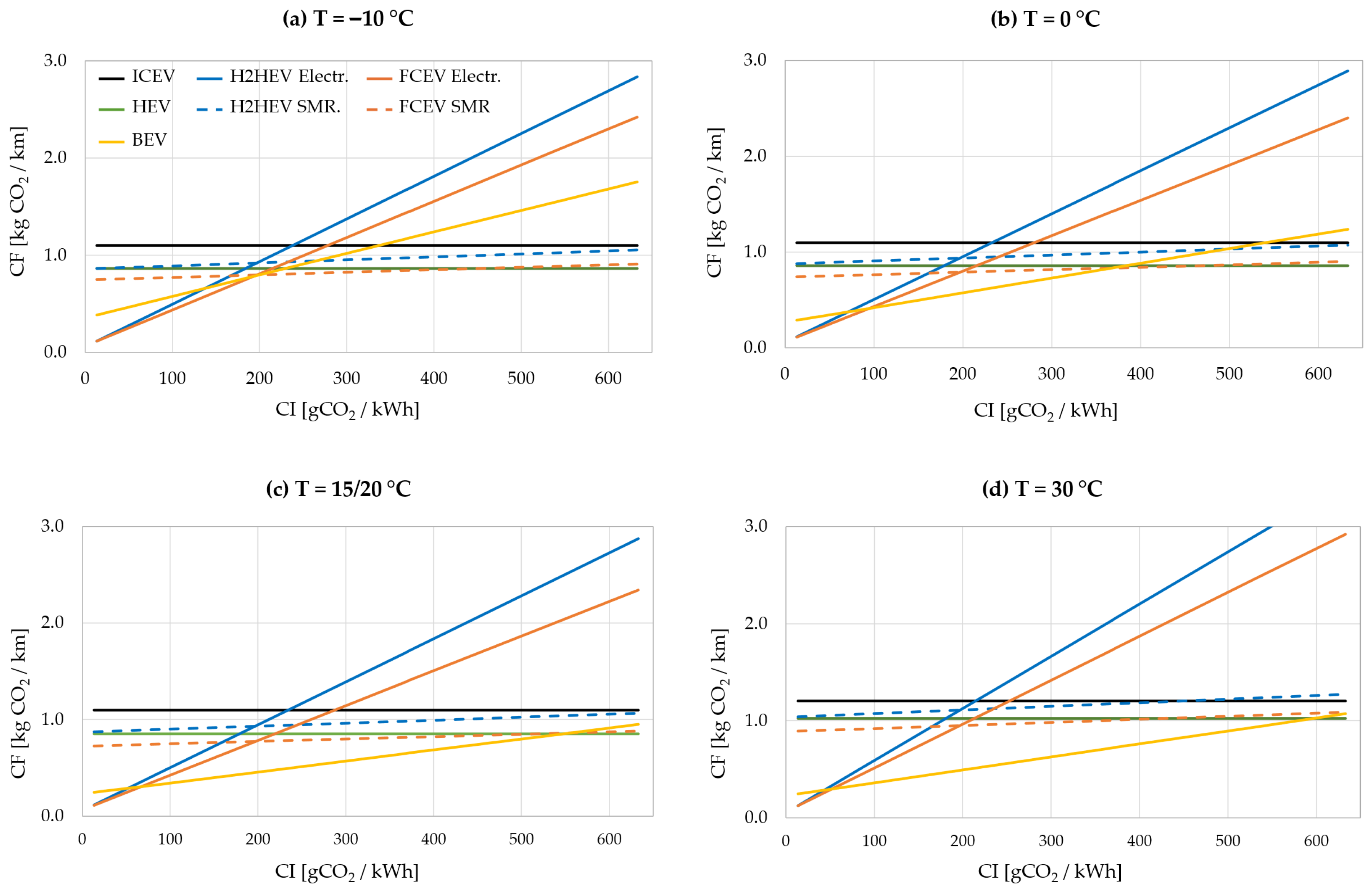 Energies 18 04522 g009