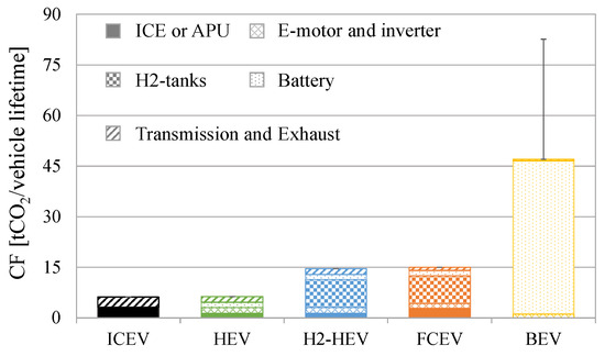 Energies 18 04522 g0a1