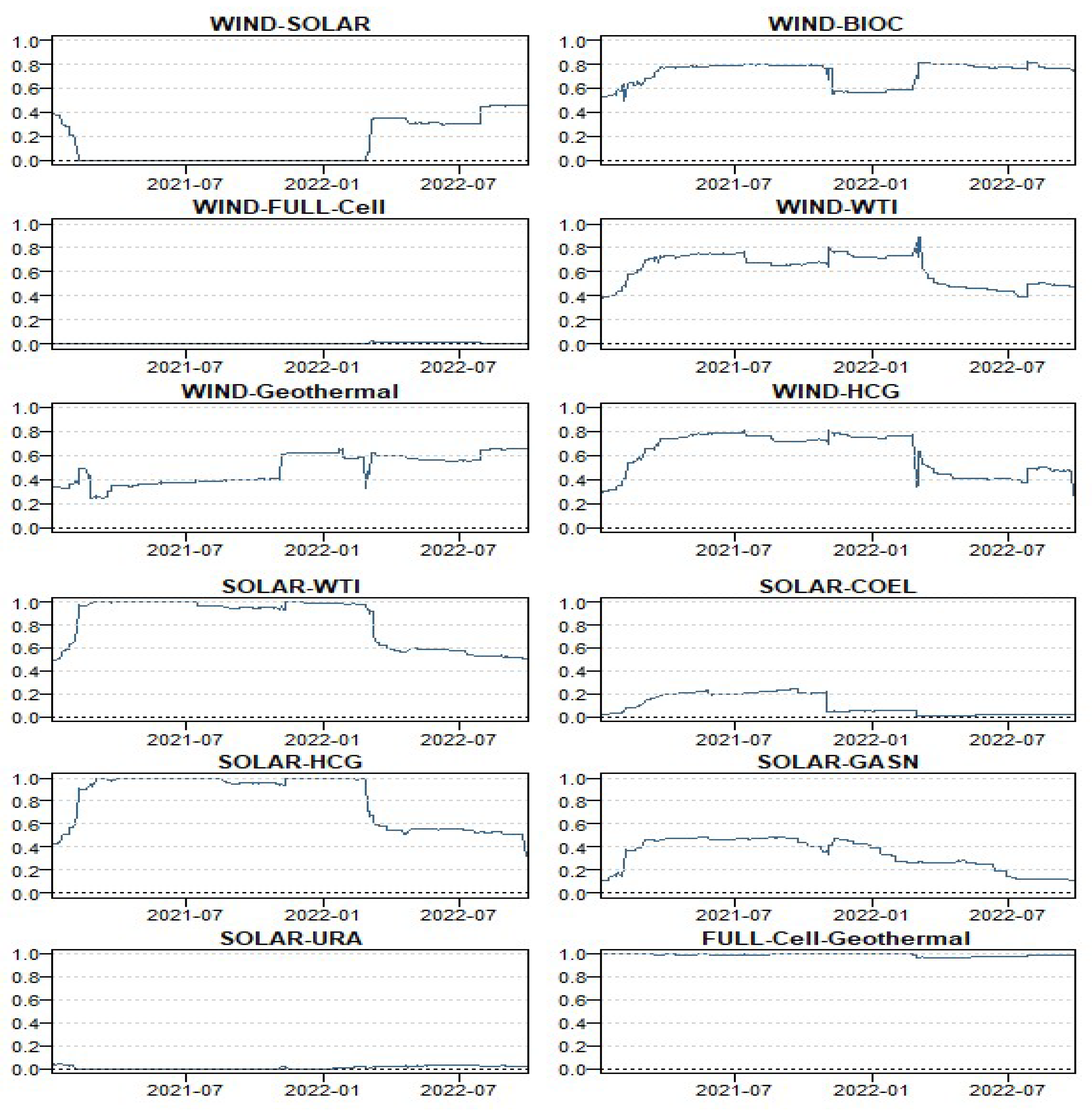 Energies 18 04530 g004a