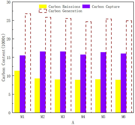 Energies 18 04531 g0a2