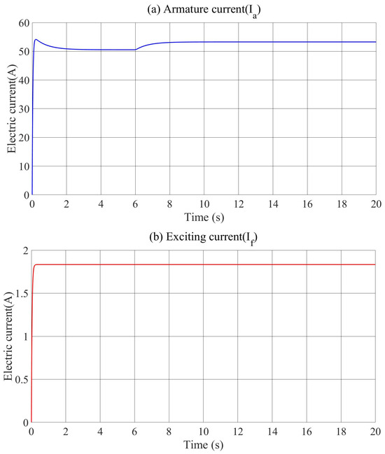 Energies 18 04533 g002a Energies 18 04533 g002a
