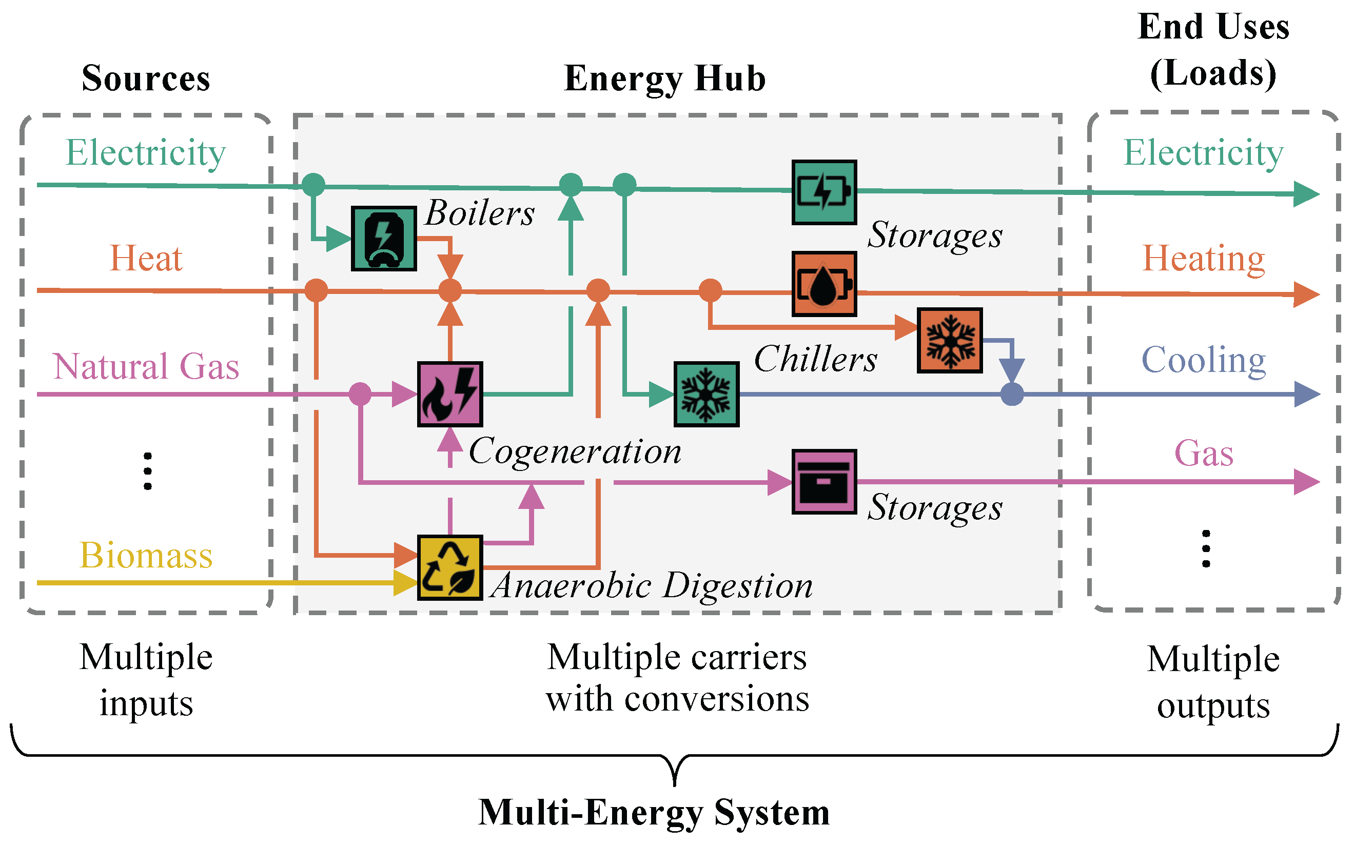 Energies 18 04536 g001