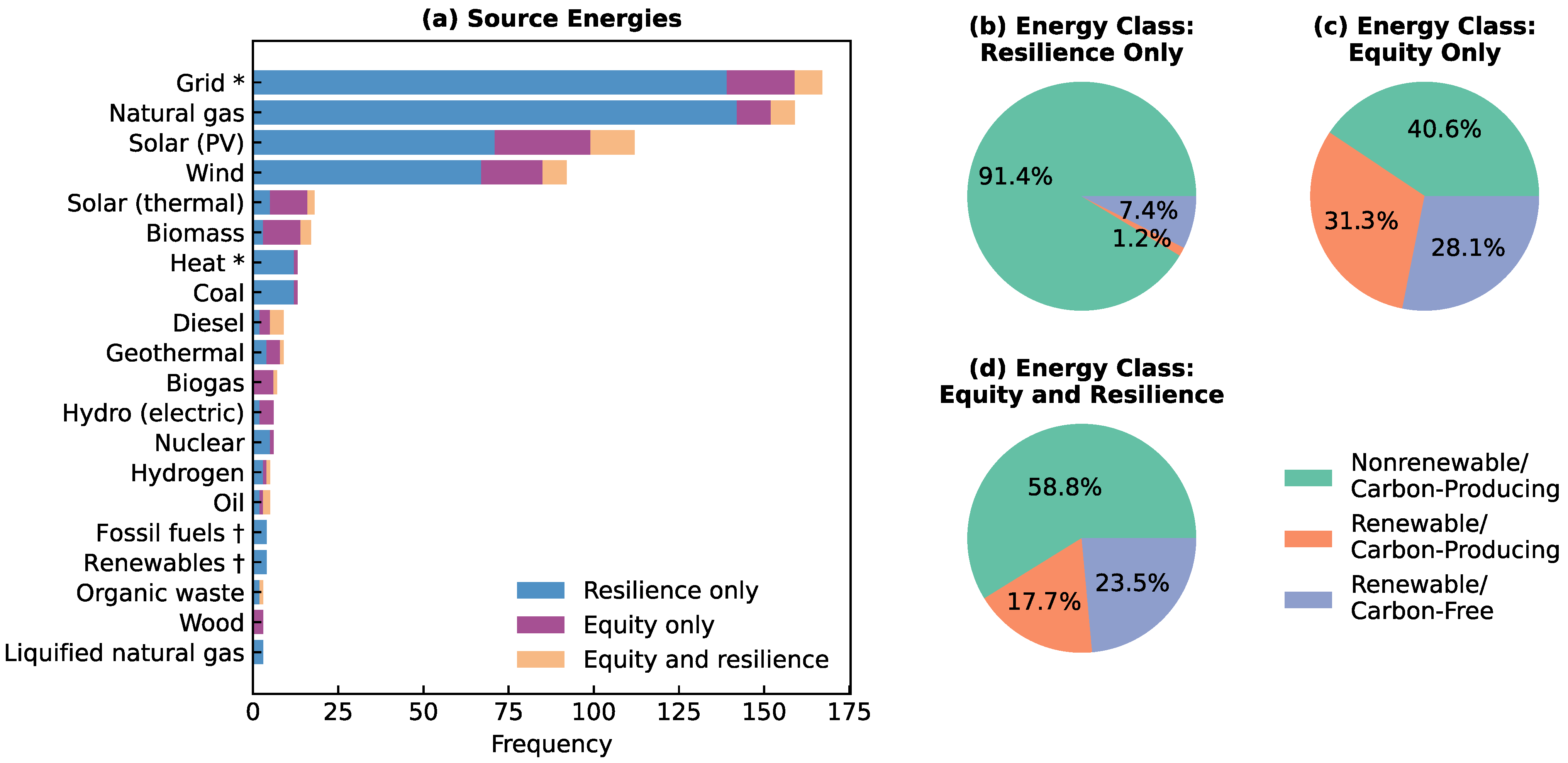 Energies 18 04536 g006