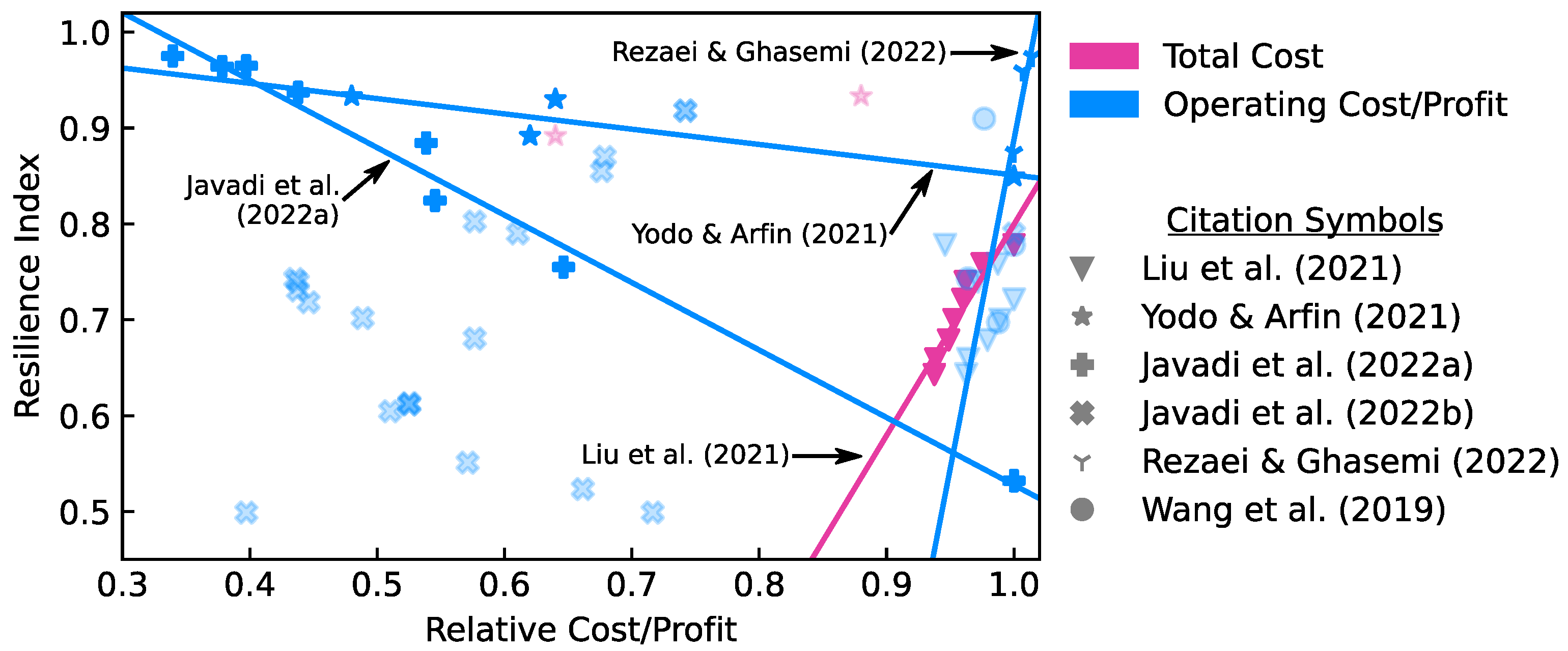Energies 18 04536 g014