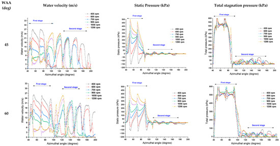Energies 18 04540 g0a2a Energies 18 04540 g0a2a
