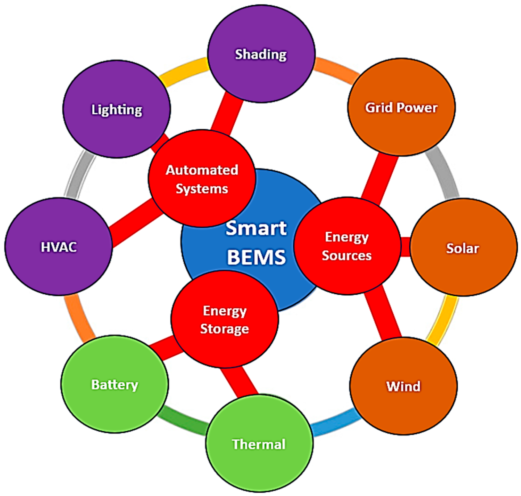 Energies 18 04542 g001 Energies 18 04542 g001