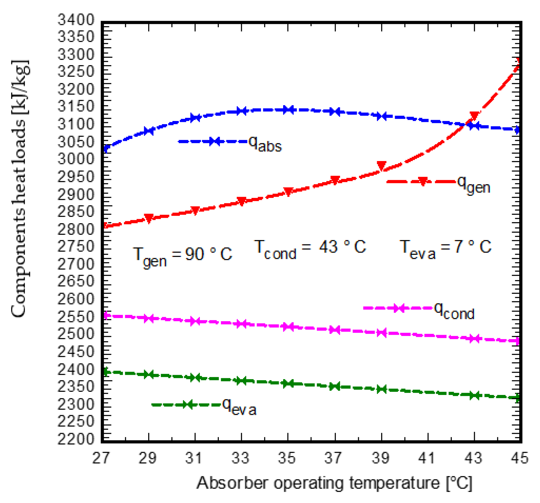 Energies 18 04553 g006 Energies 18 04553 g006